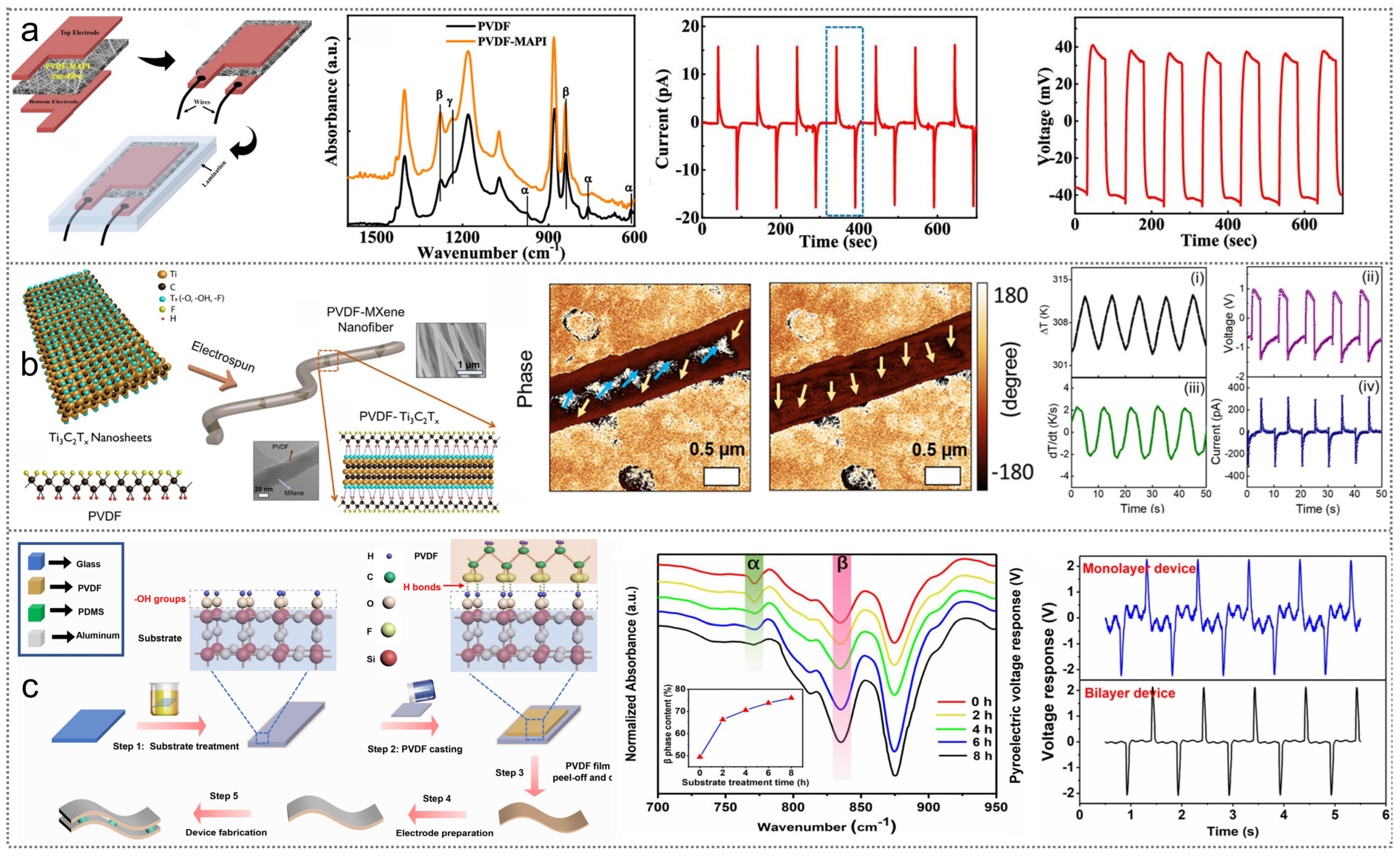 Nanoenergyadv 04 00015 g008