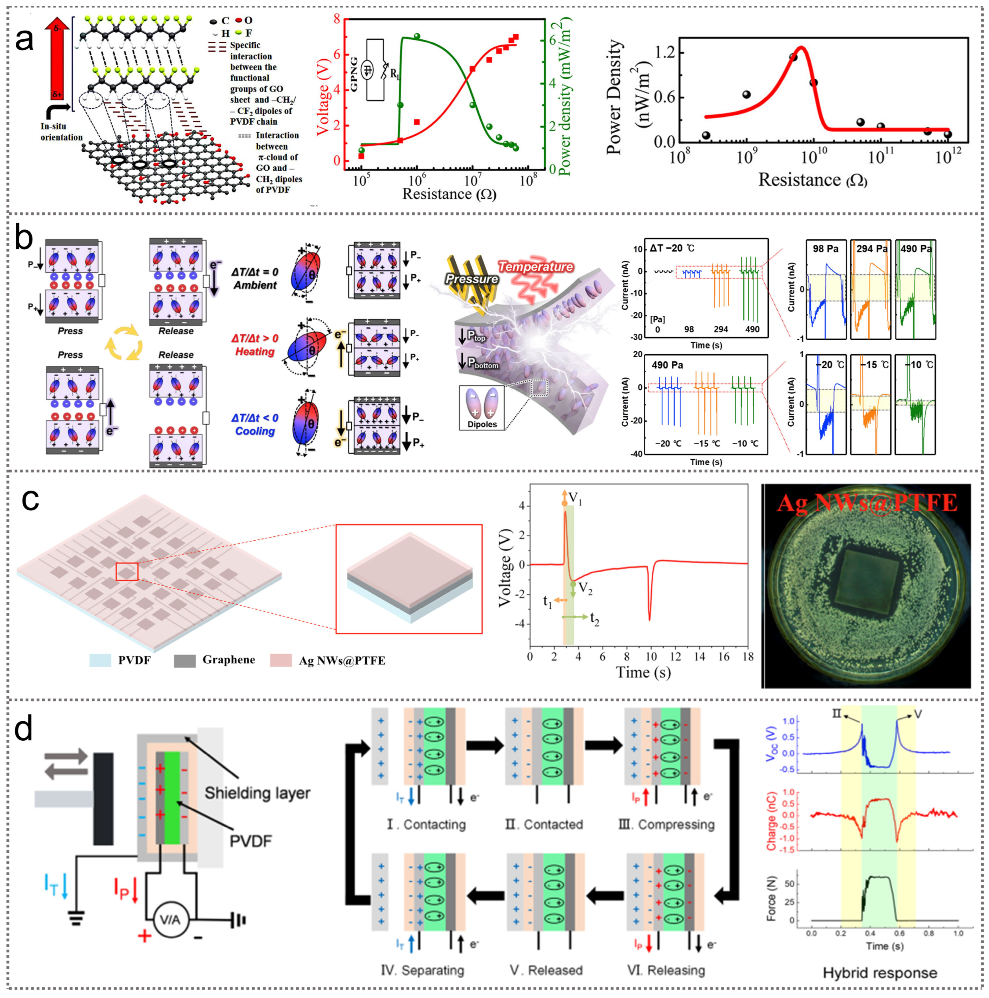 Nanoenergyadv 04 00015 g010
