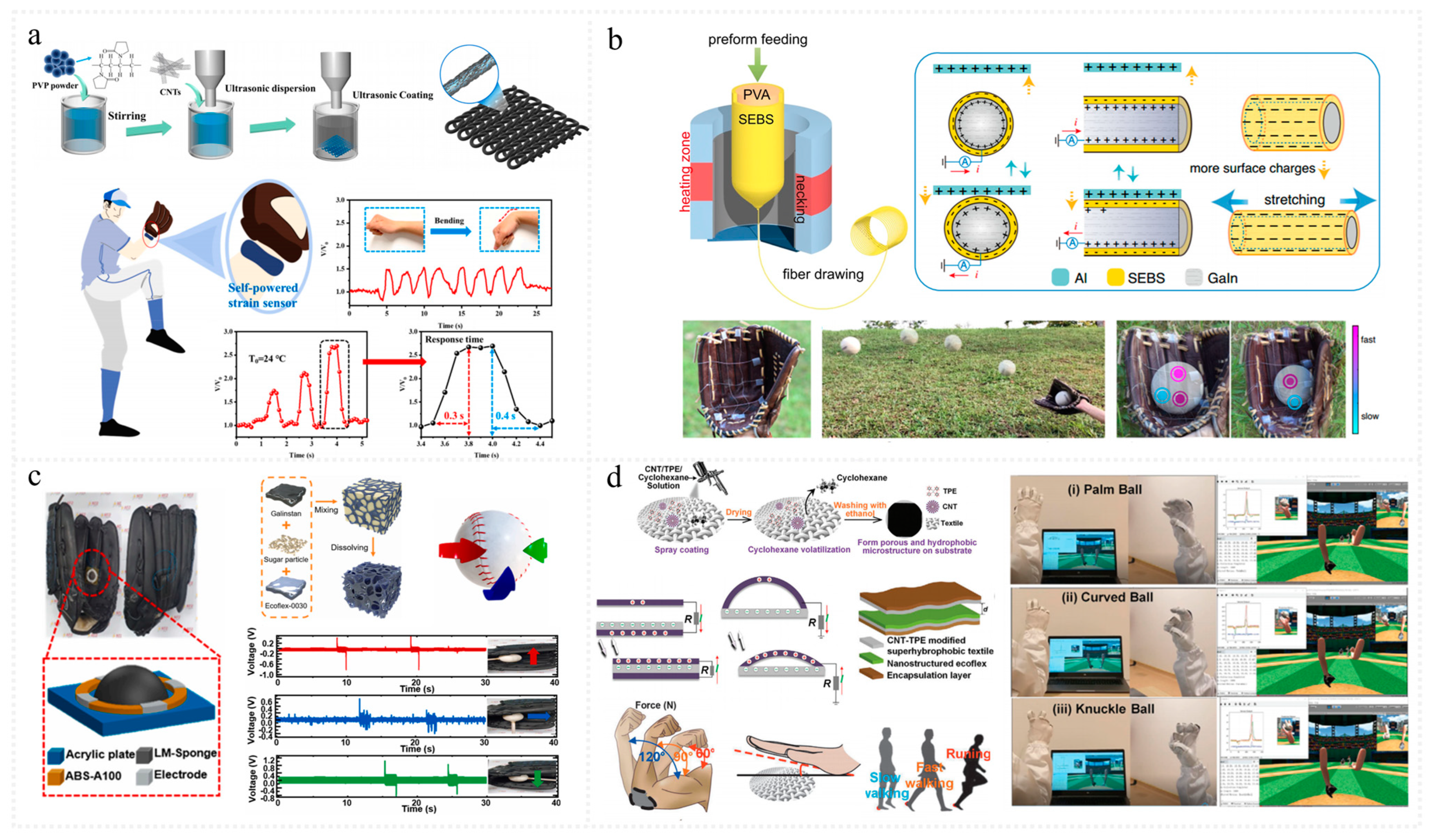 Nanoenergyadv 04 00016 g006