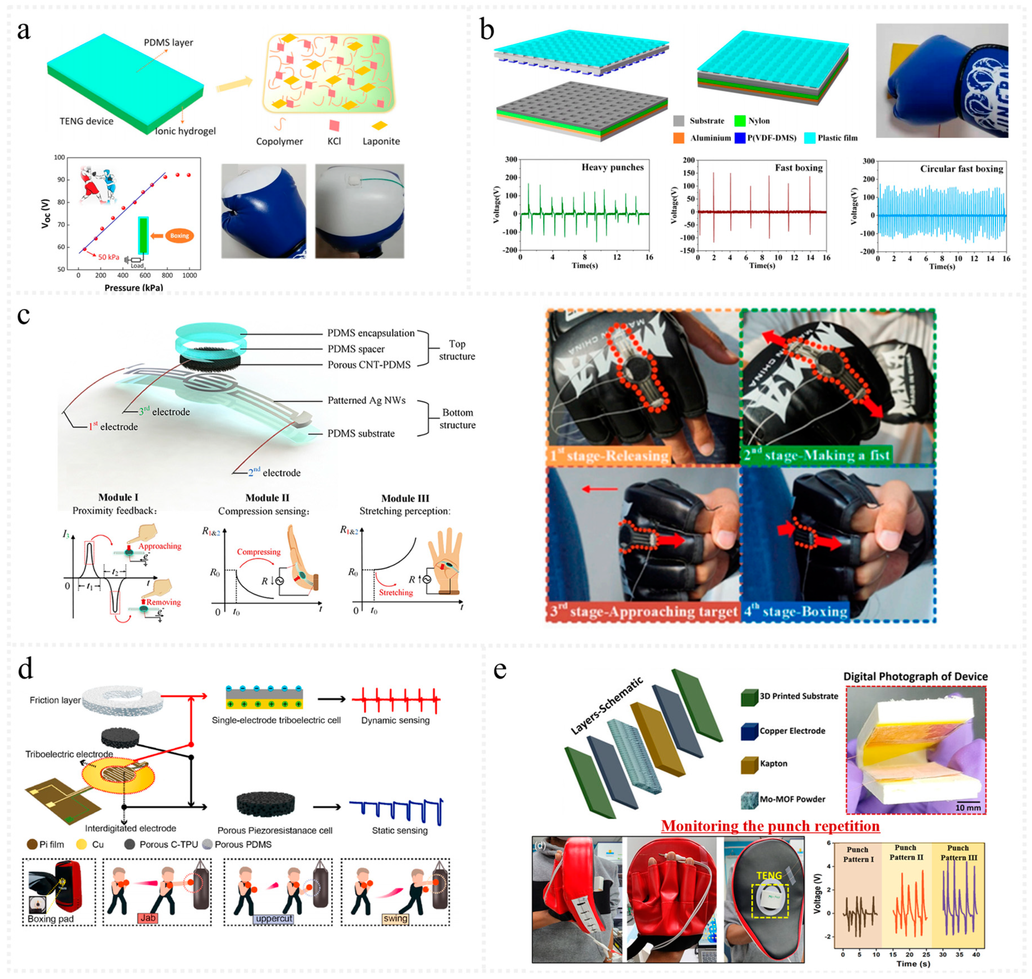 Nanoenergyadv 04 00016 g007
