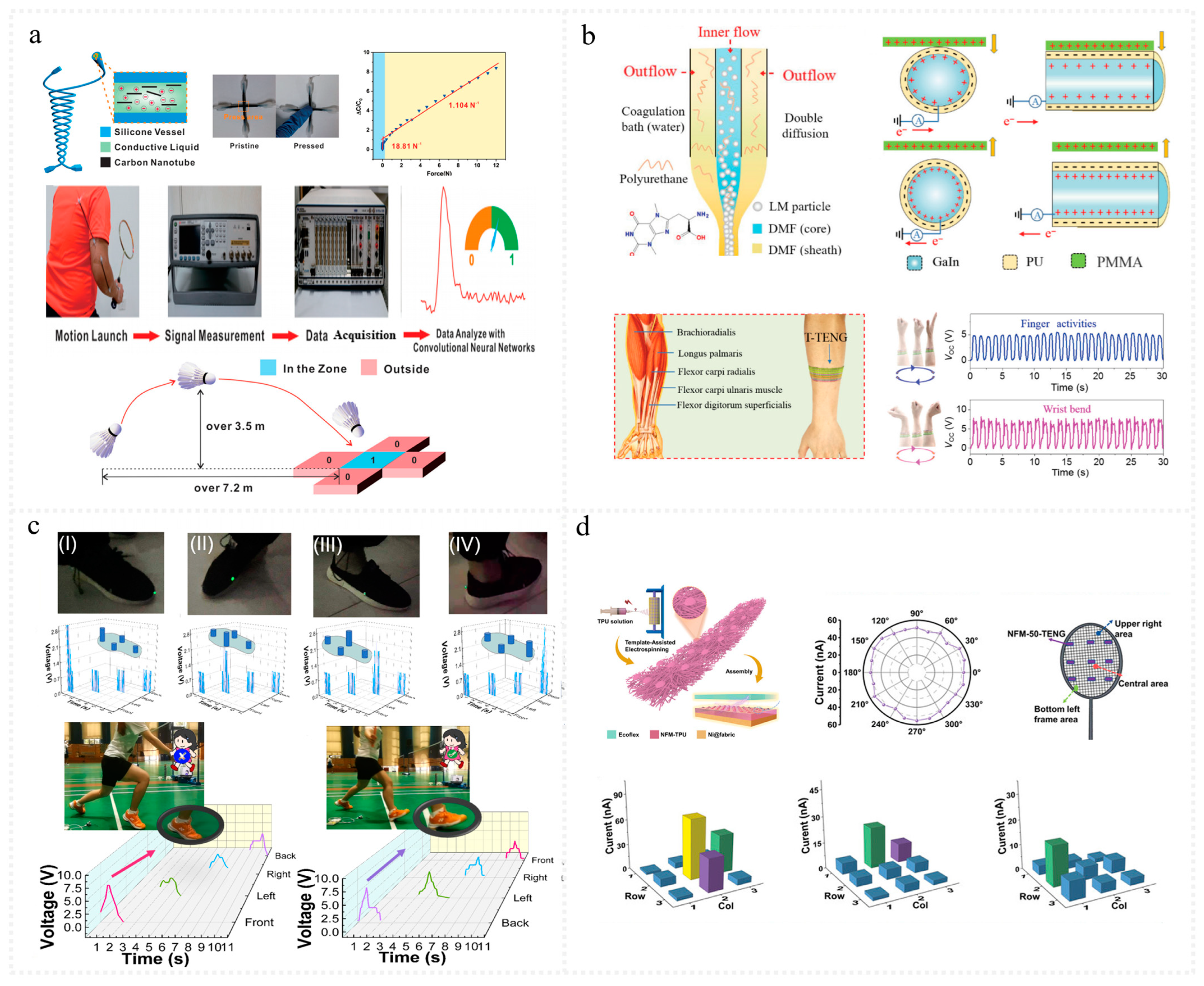 Nanoenergyadv 04 00016 g008