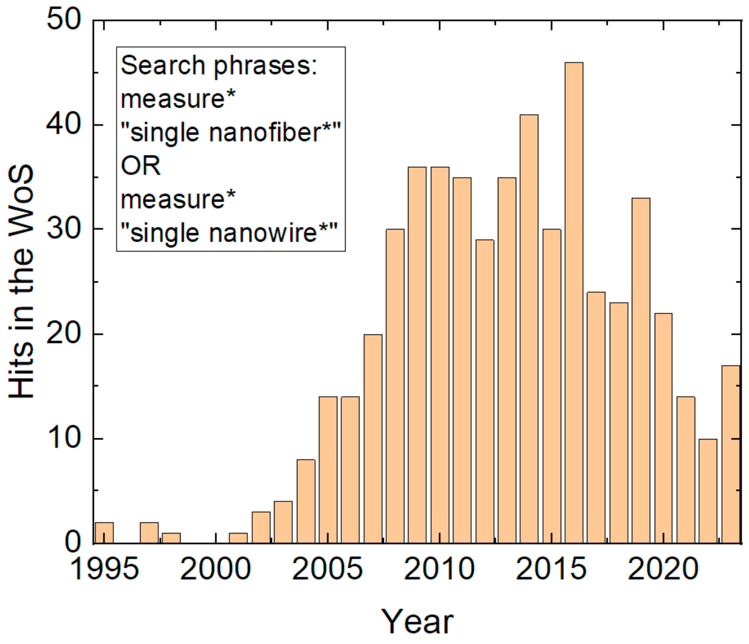 Nanoenergyadv 04 00018 g001