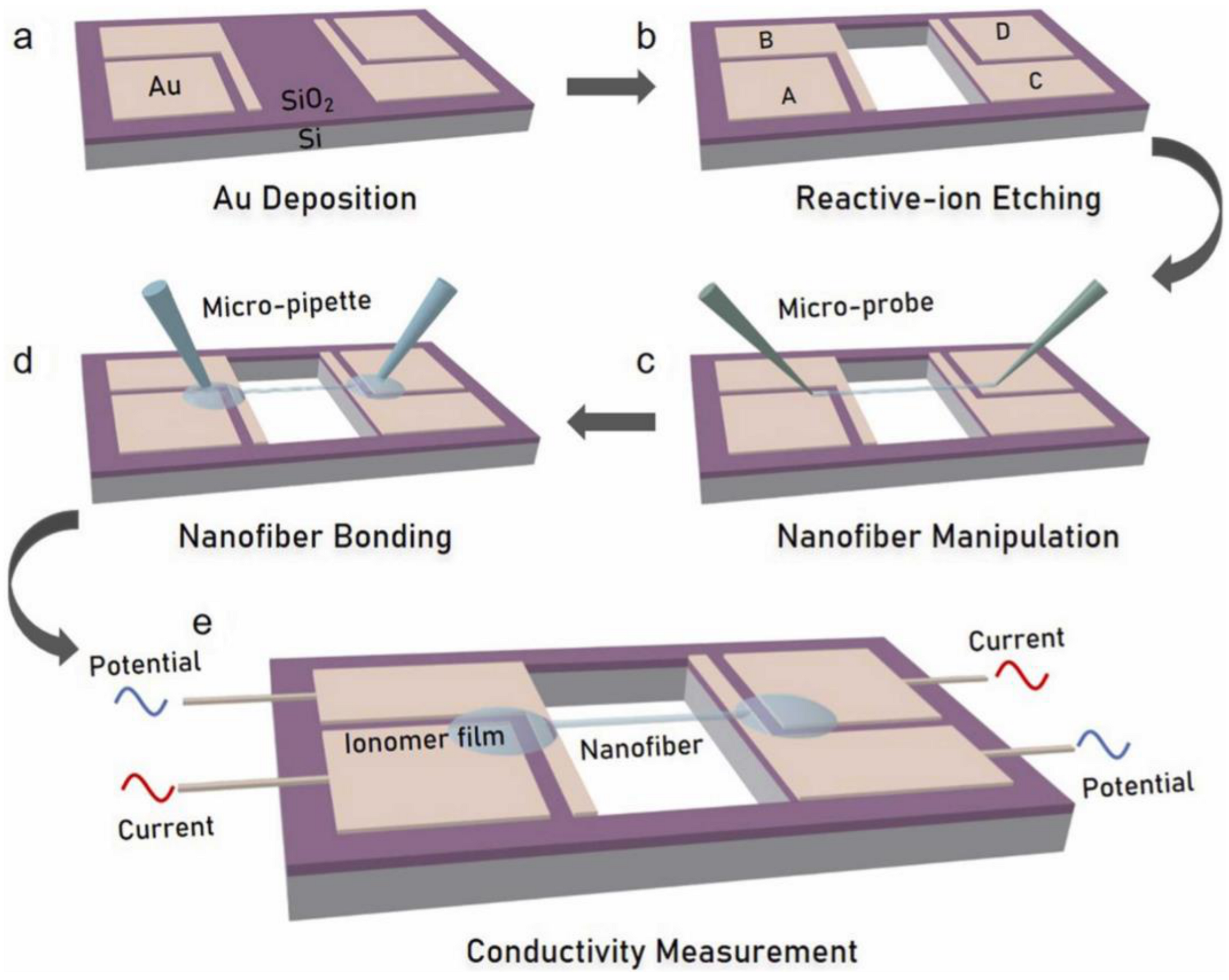 Nanoenergyadv 04 00018 g005