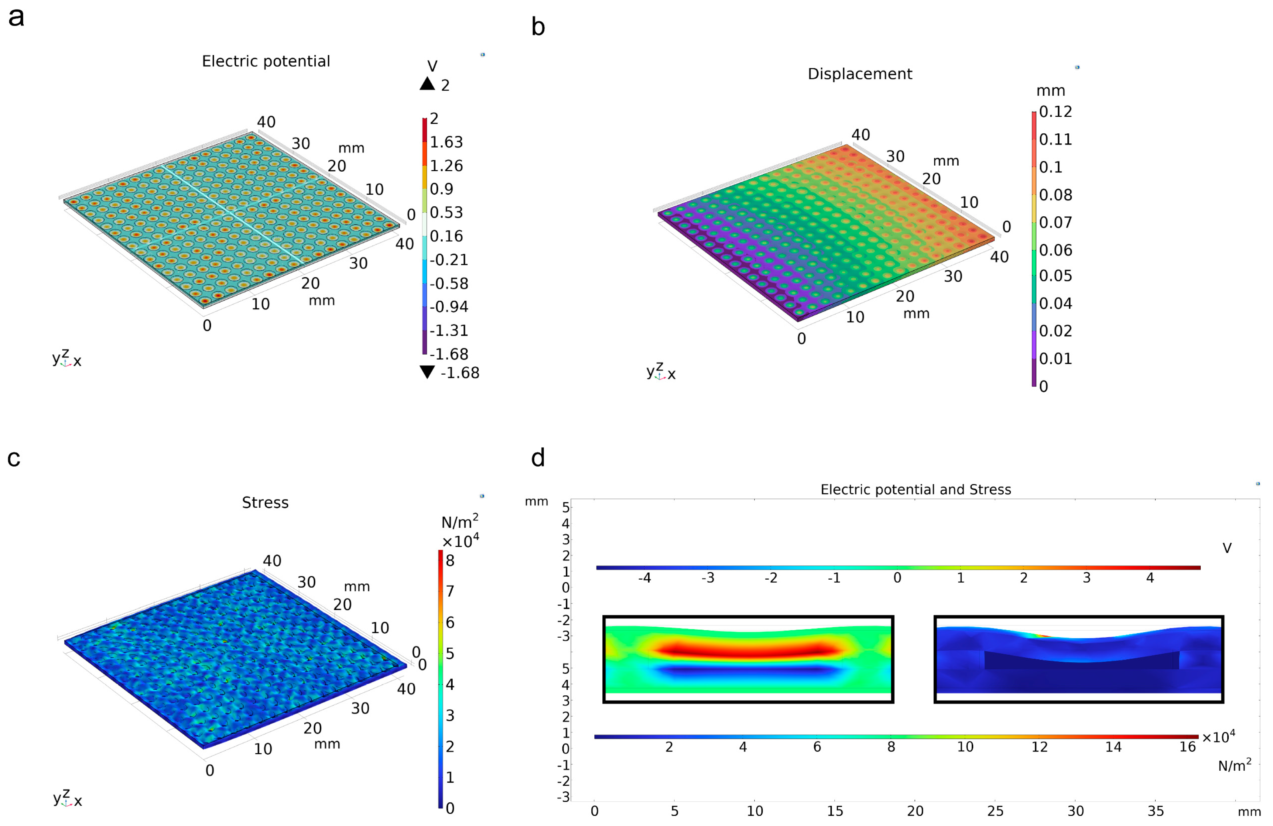 Nanoenergyadv 04 00021 g003 Nanoenergyadv 04 00021 g003