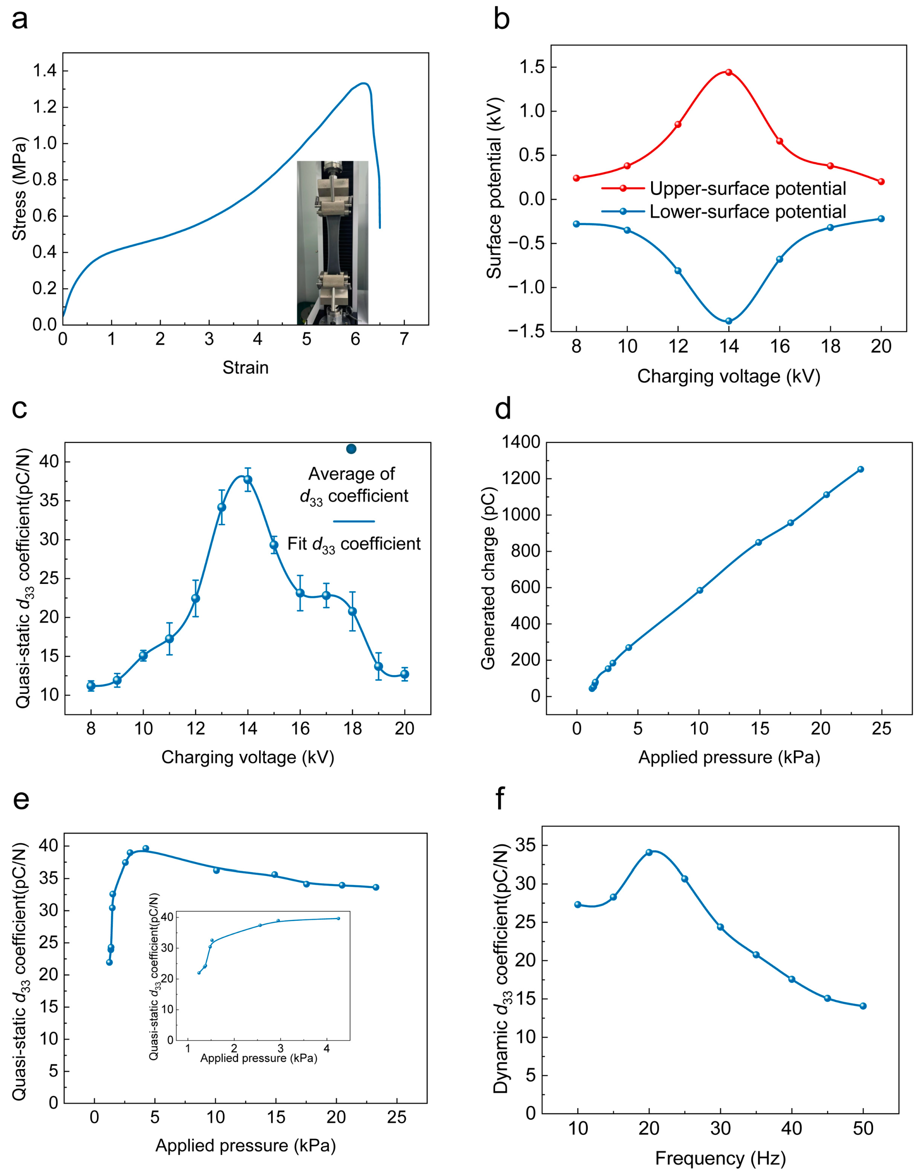 Nanoenergyadv 04 00021 g005 Nanoenergyadv 04 00021 g005