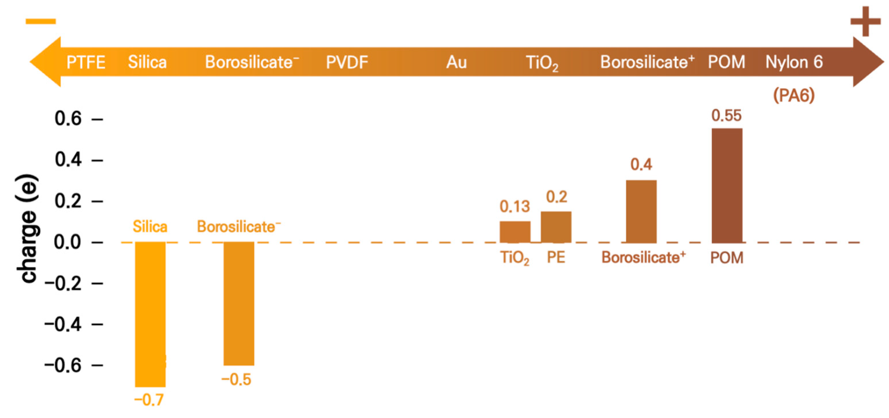 Nanoenergyadv 05 00001 g003