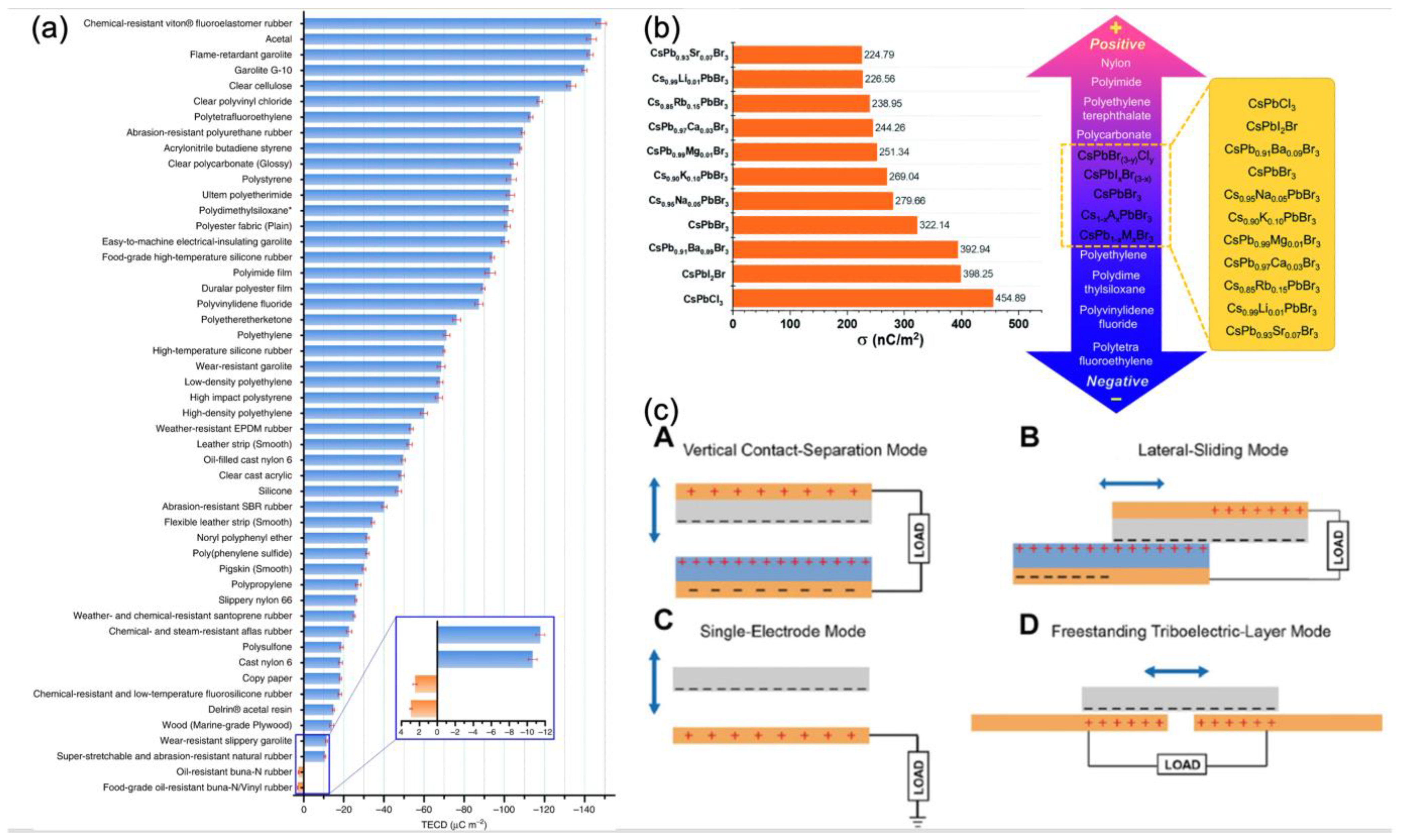 Nanoenergyadv 05 00002 g002