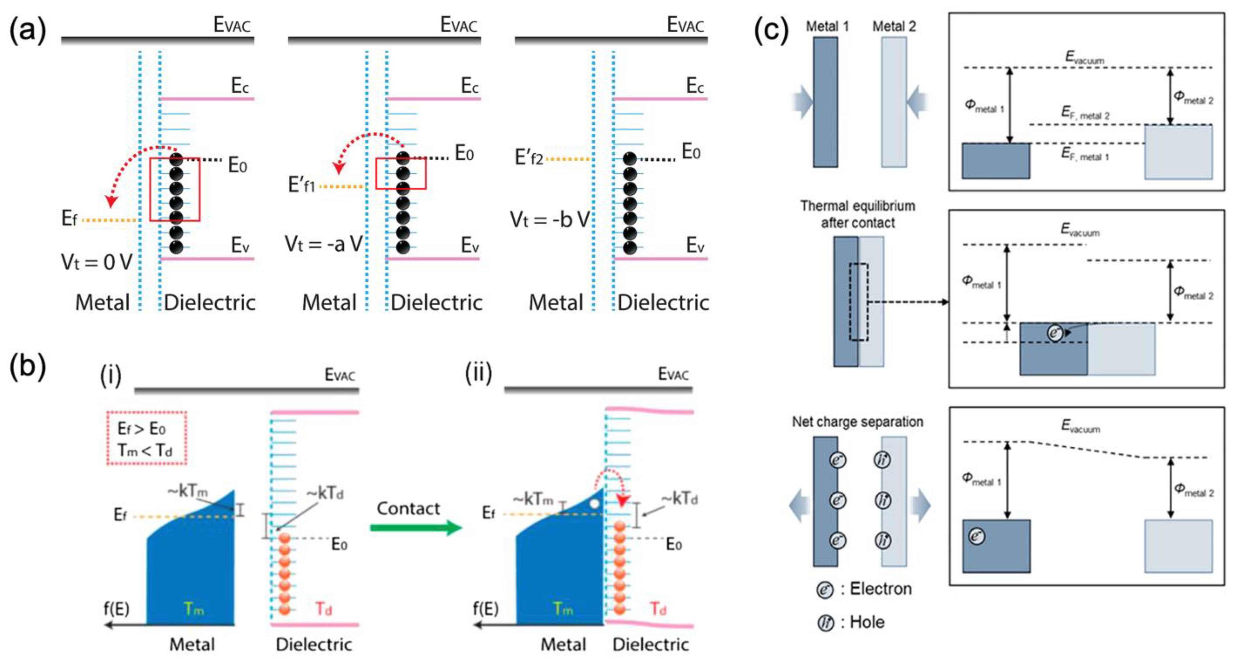 Nanoenergyadv 05 00002 g003