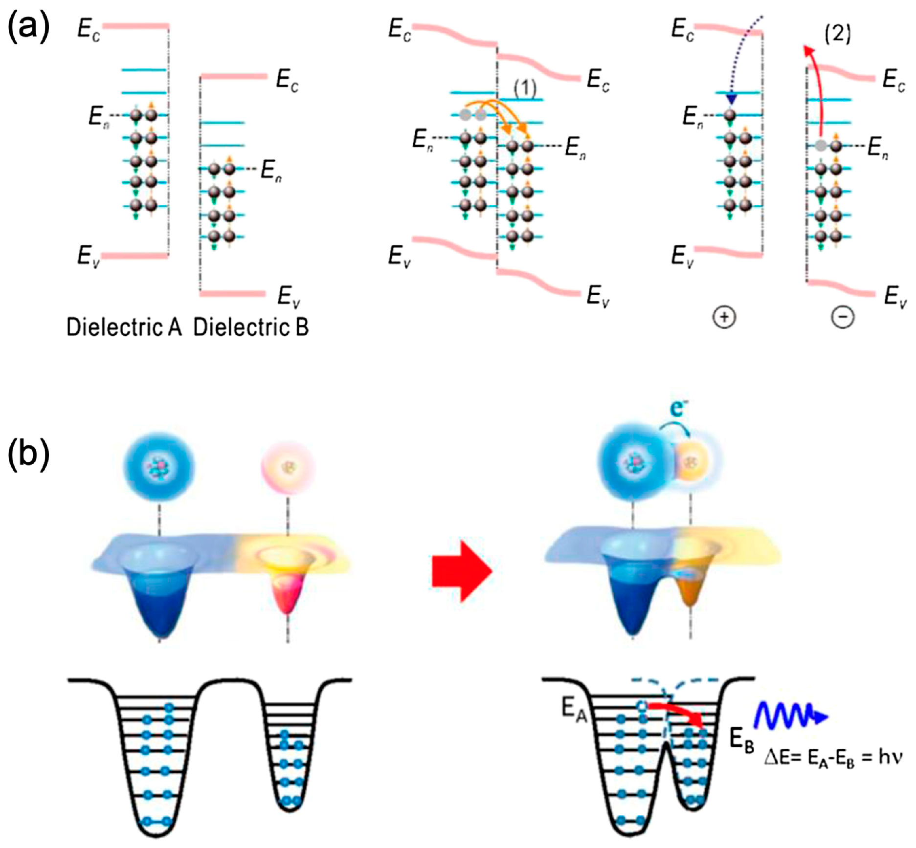 Nanoenergyadv 05 00002 g004