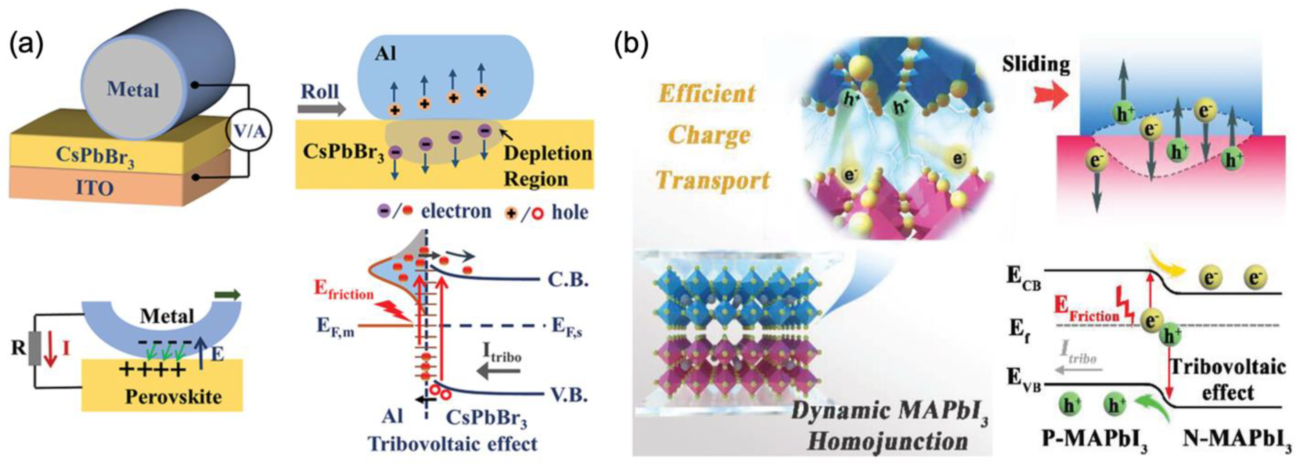 Nanoenergyadv 05 00002 g005
