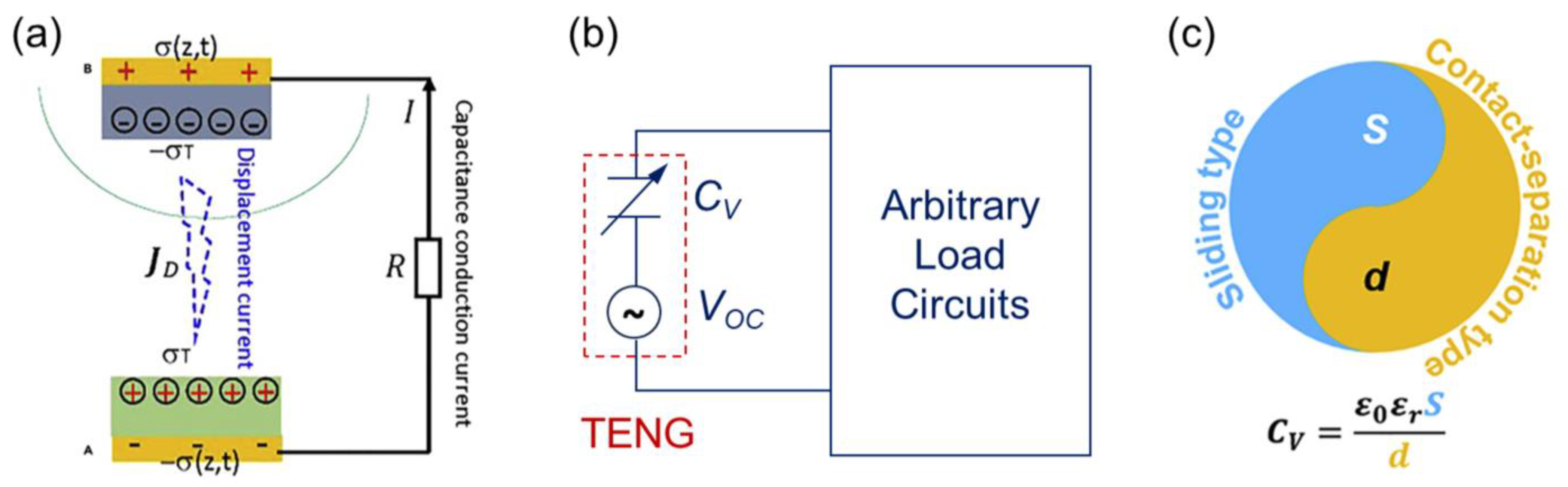 Nanoenergyadv 05 00002 g006