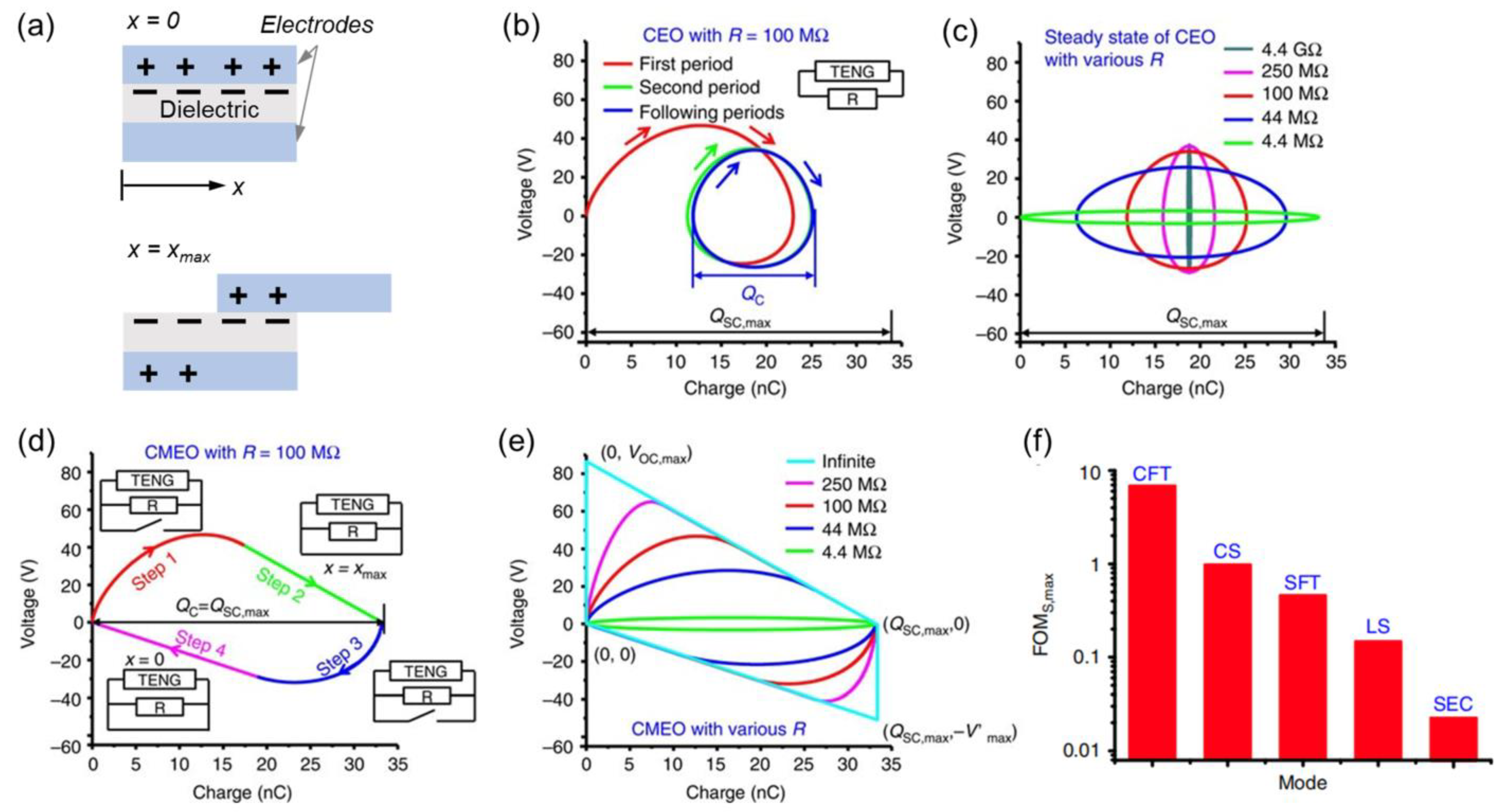 Nanoenergyadv 05 00002 g007