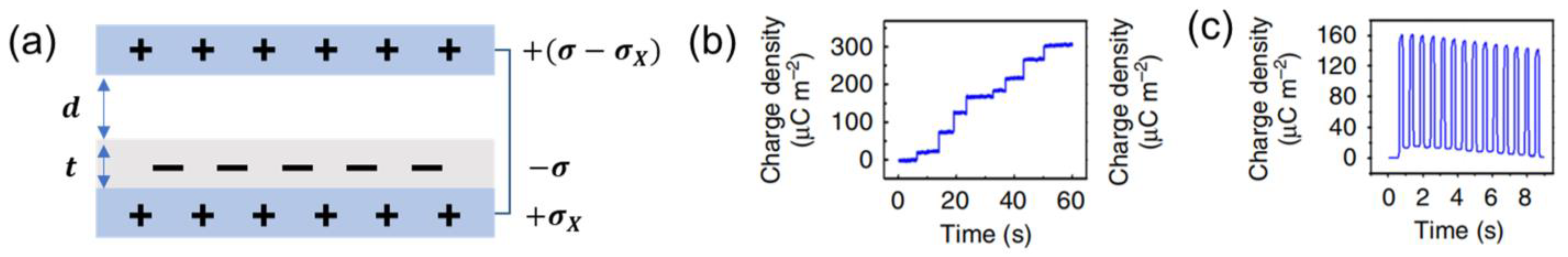 Nanoenergyadv 05 00002 g008