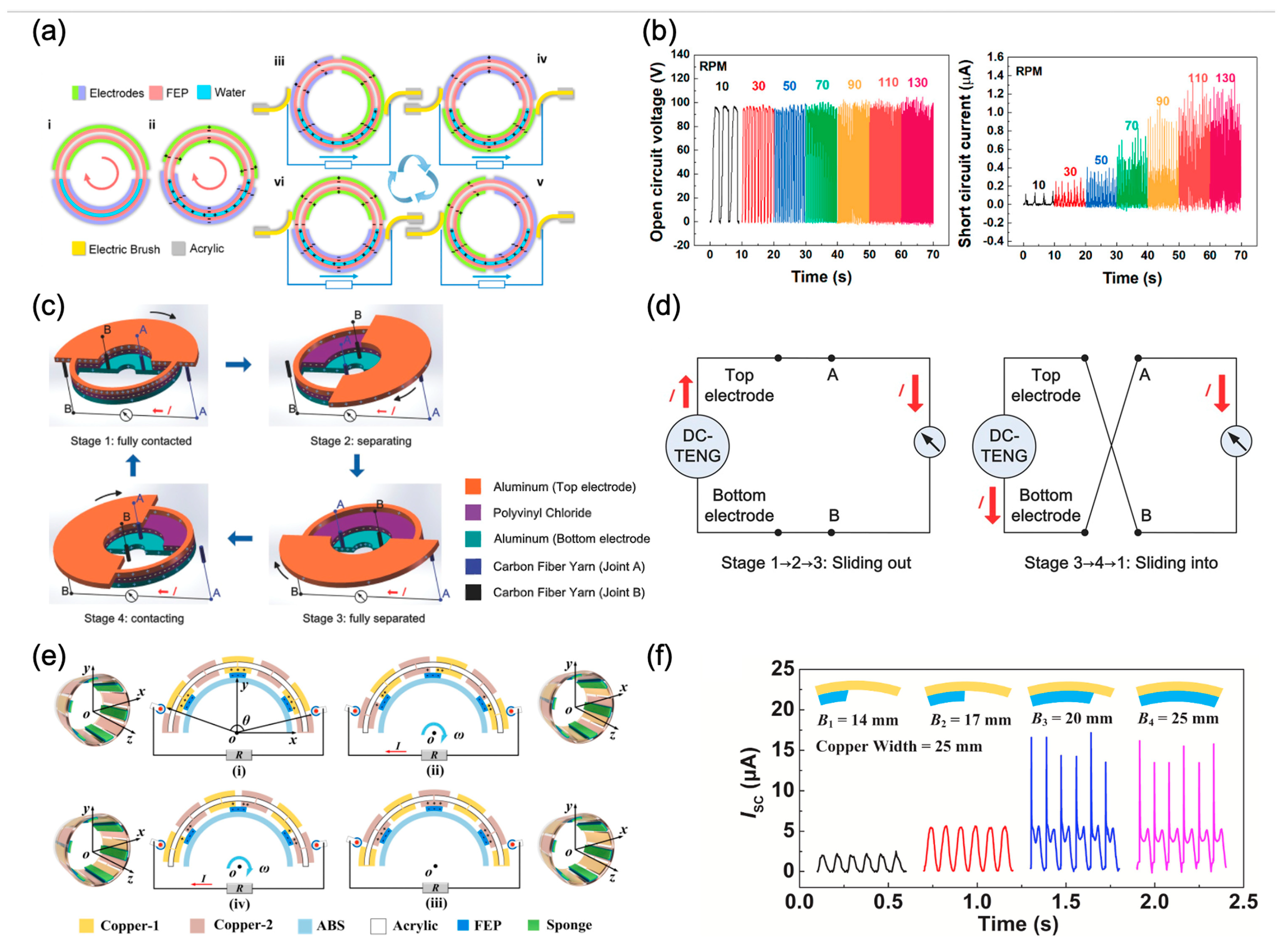 Nanoenergyadv 05 00002 g009