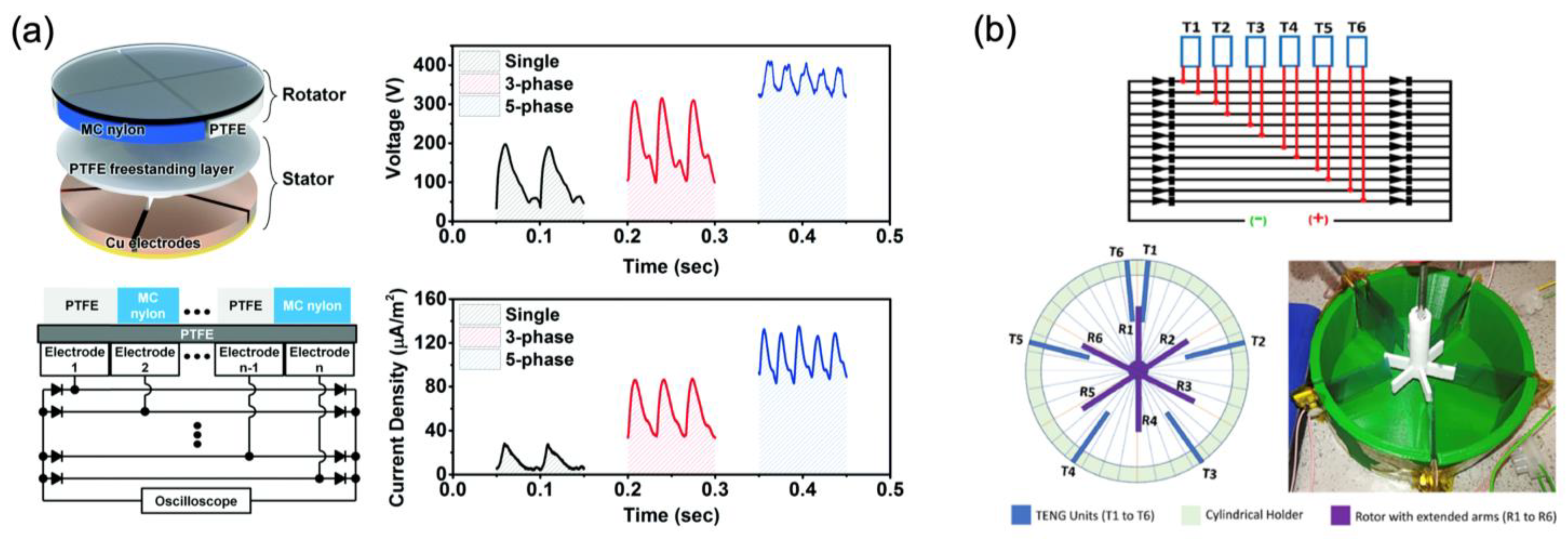 Nanoenergyadv 05 00002 g010