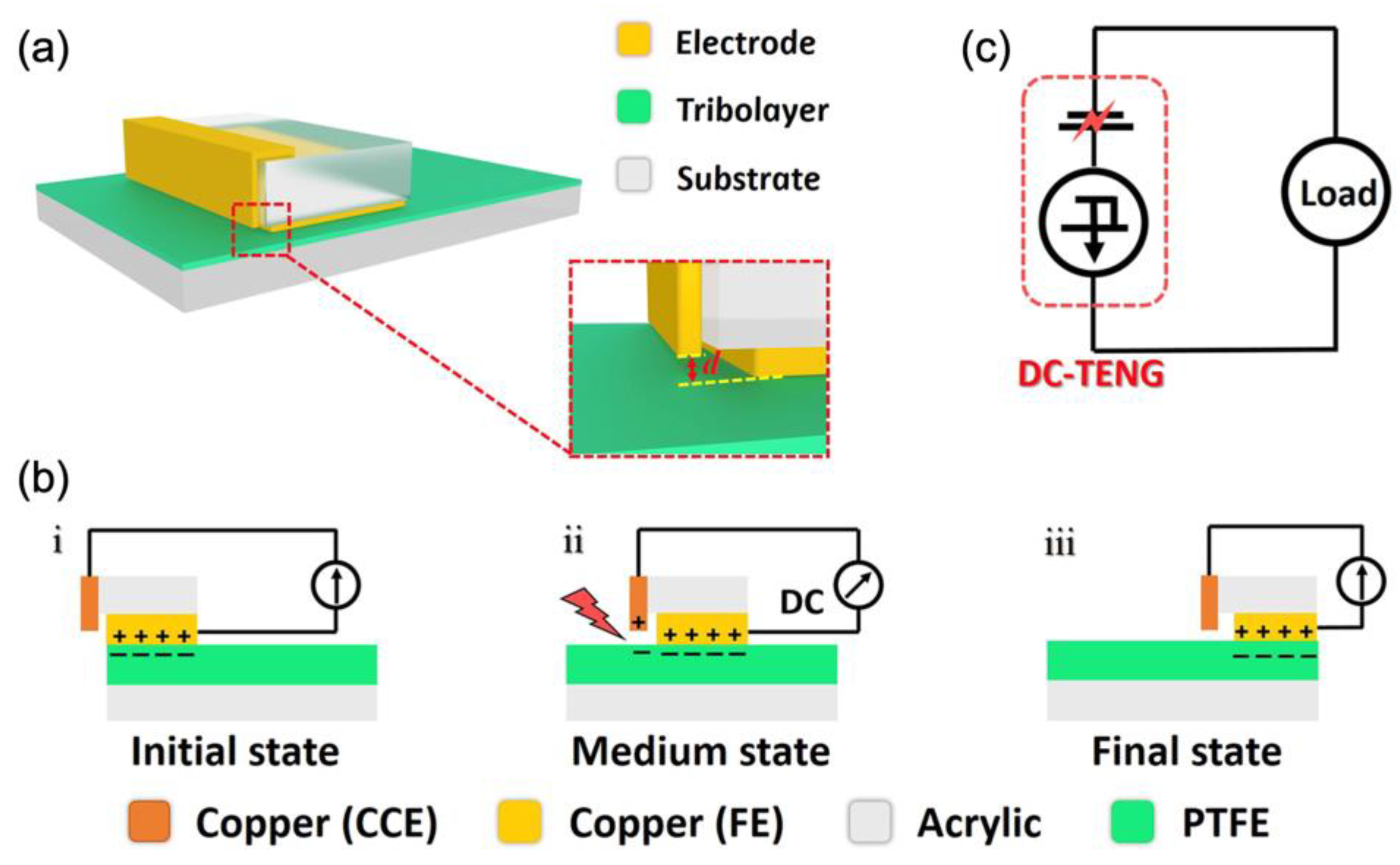 Nanoenergyadv 05 00002 g011