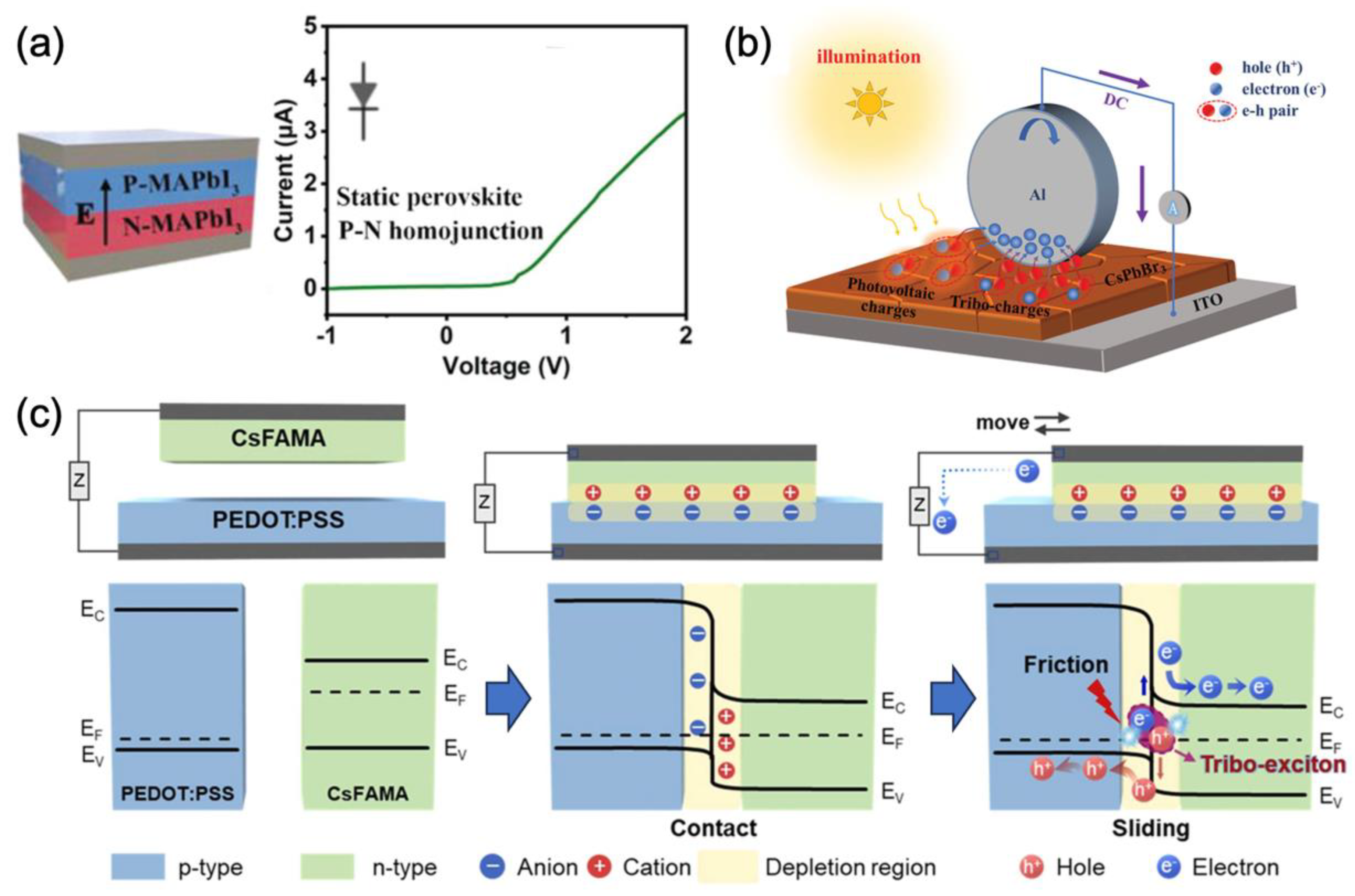 Nanoenergyadv 05 00002 g012