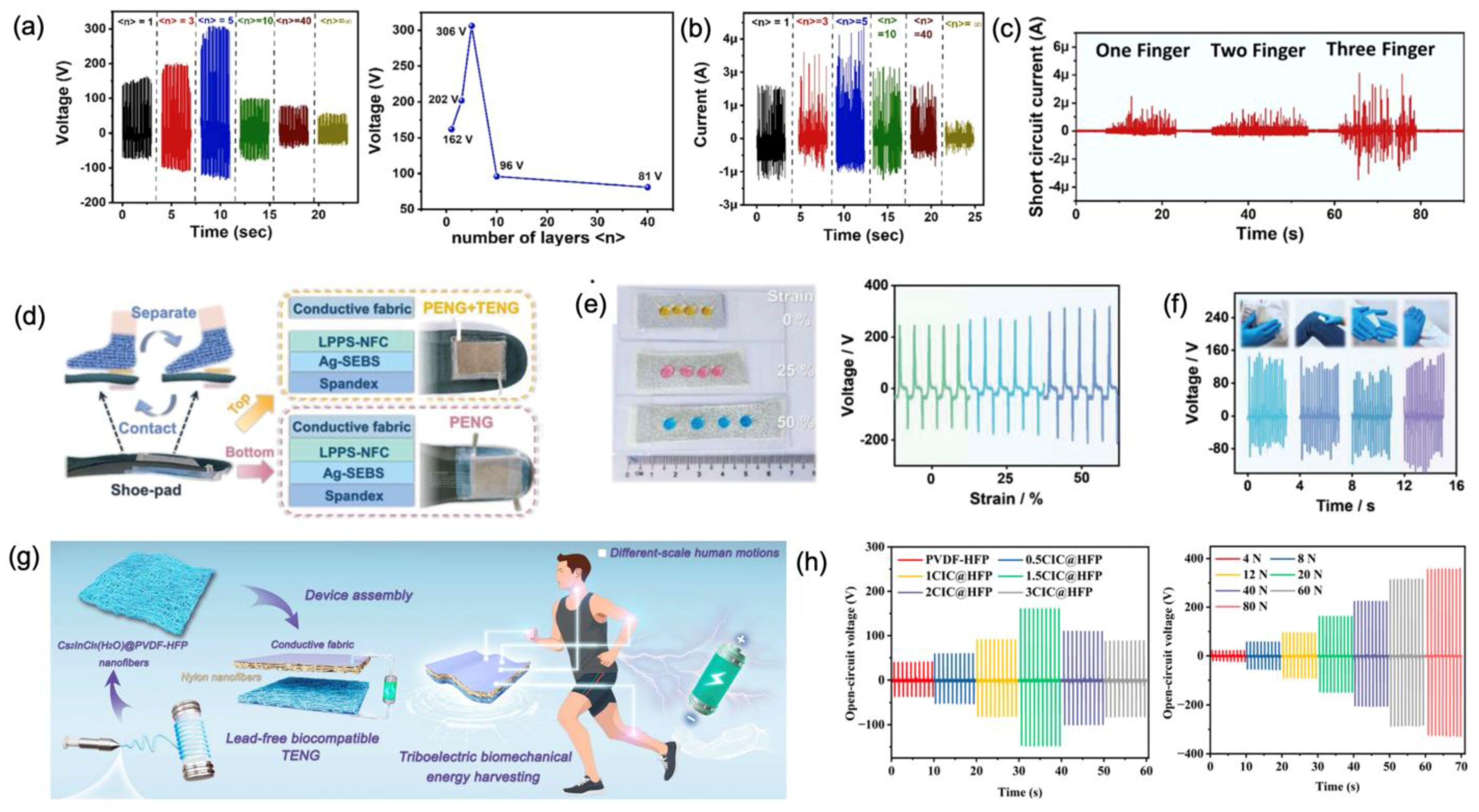 Nanoenergyadv 05 00002 g013