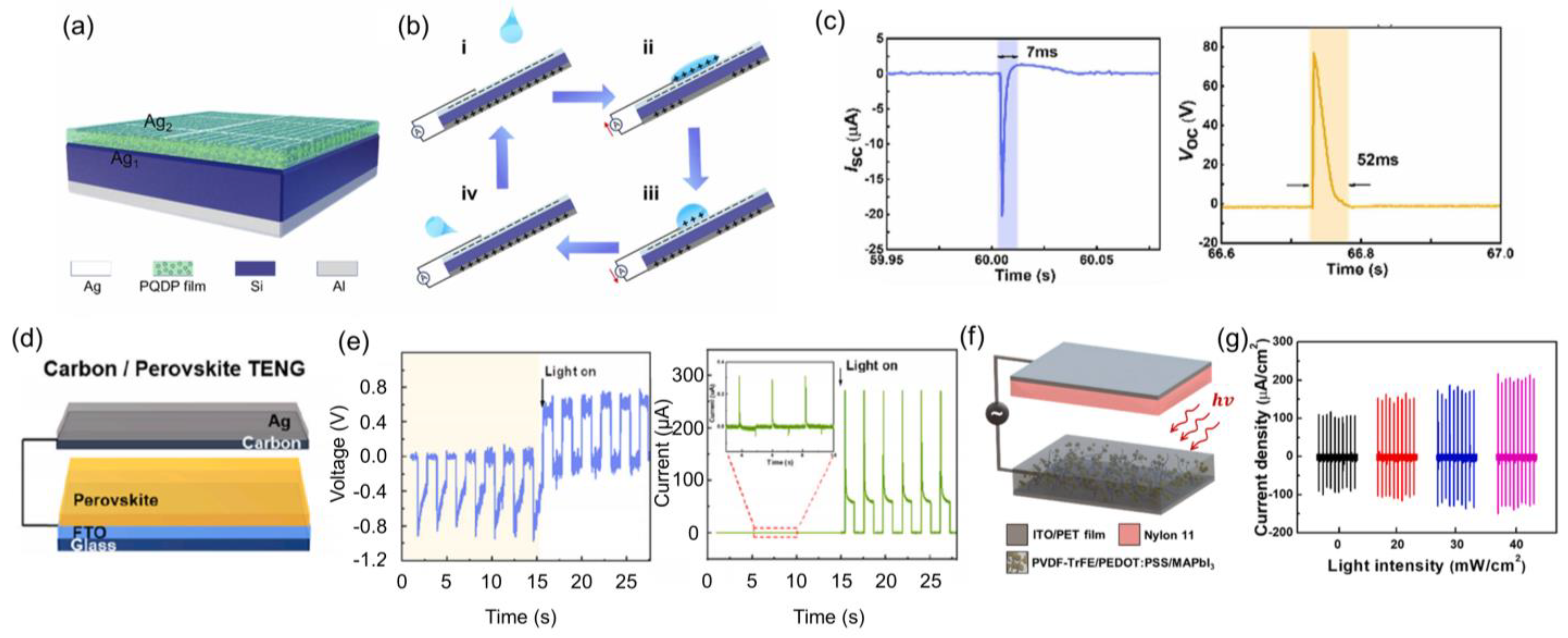 Nanoenergyadv 05 00002 g014