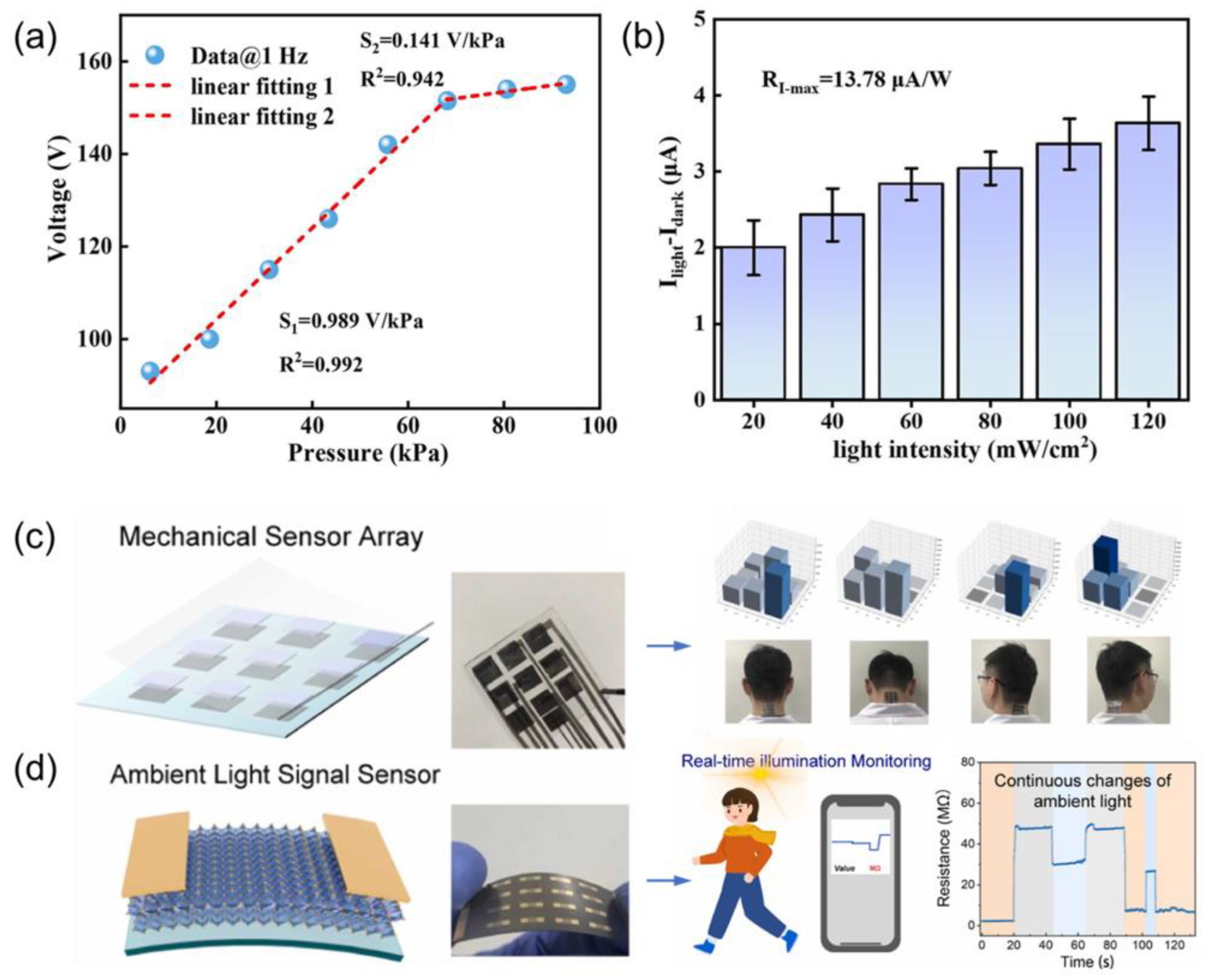 Nanoenergyadv 05 00002 g015