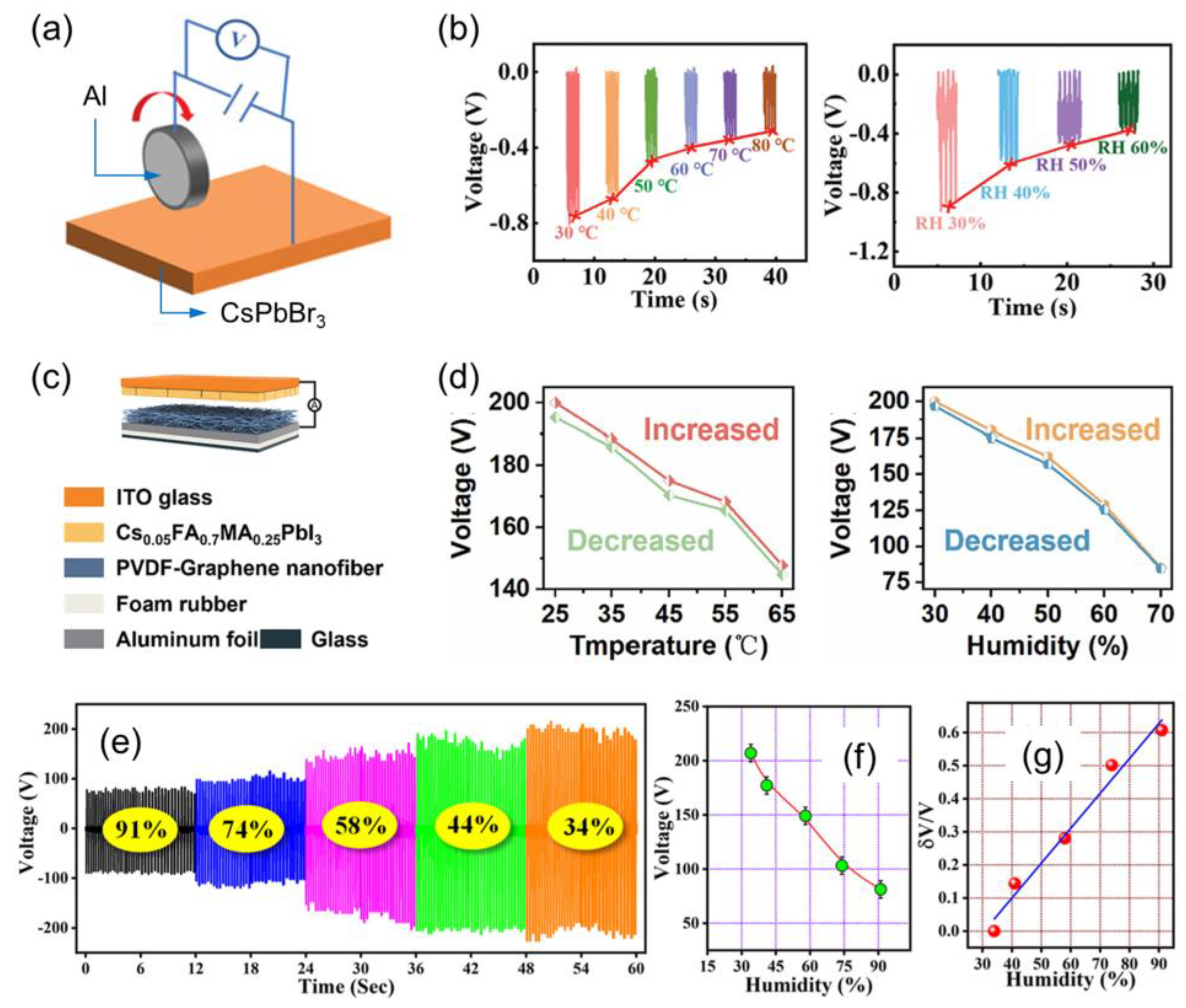 Nanoenergyadv 05 00002 g016