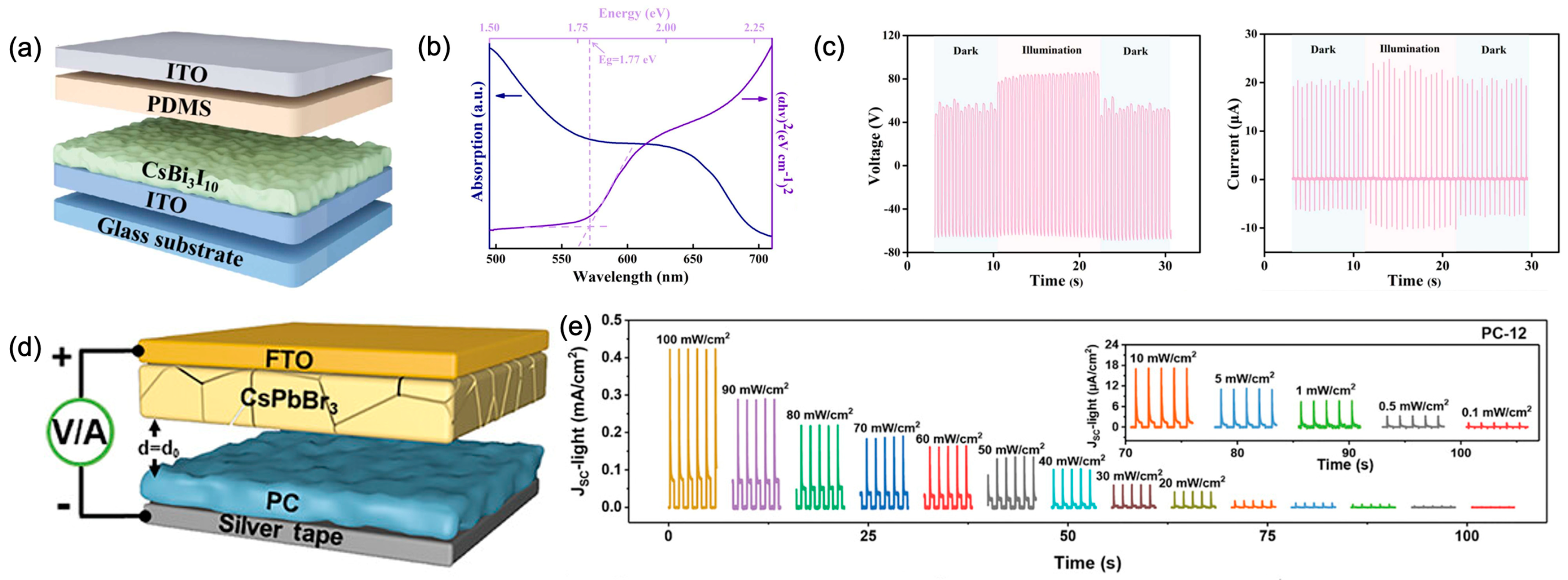 Nanoenergyadv 05 00002 g018