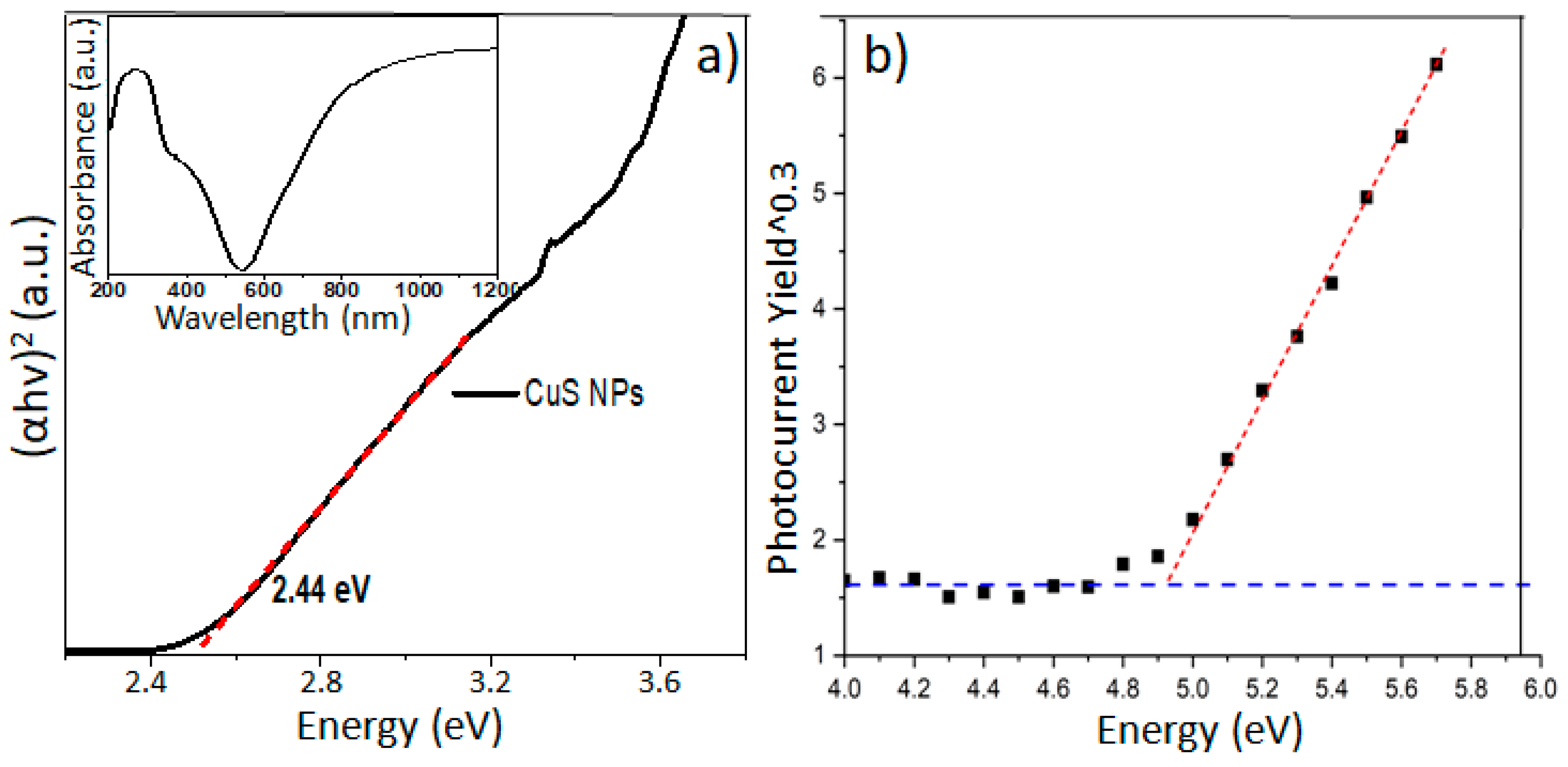 Nanoenergyadv 05 00003 g003