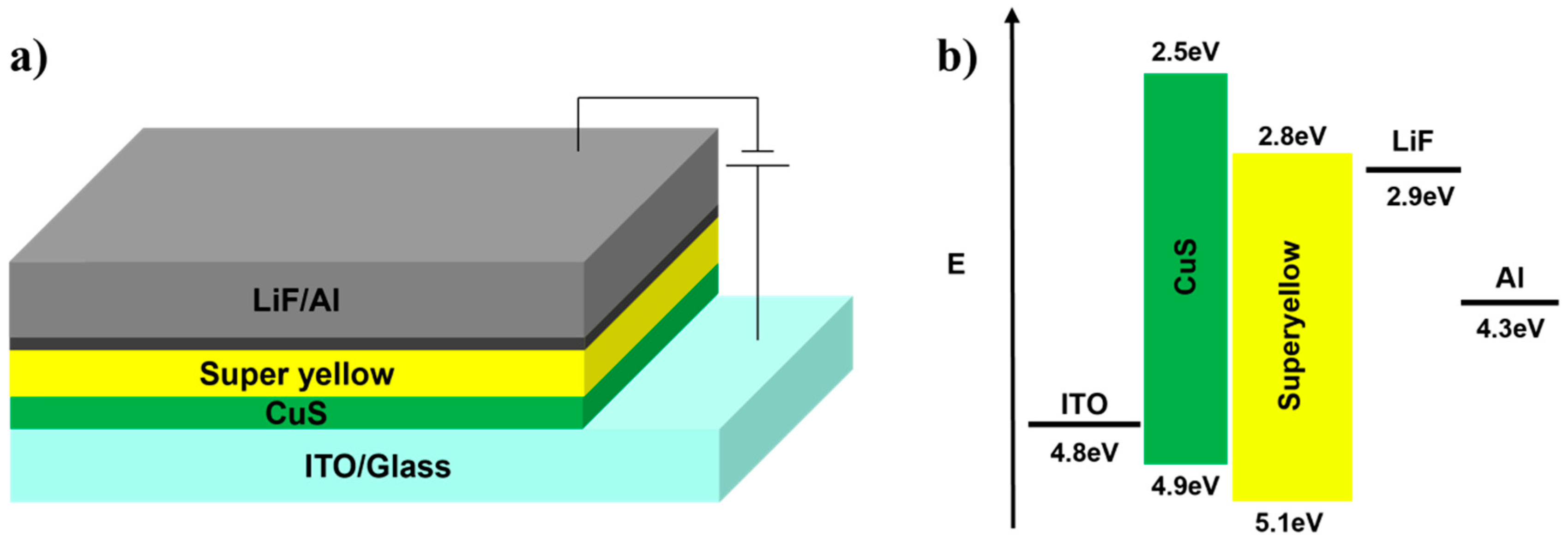 Nanoenergyadv 05 00003 g004