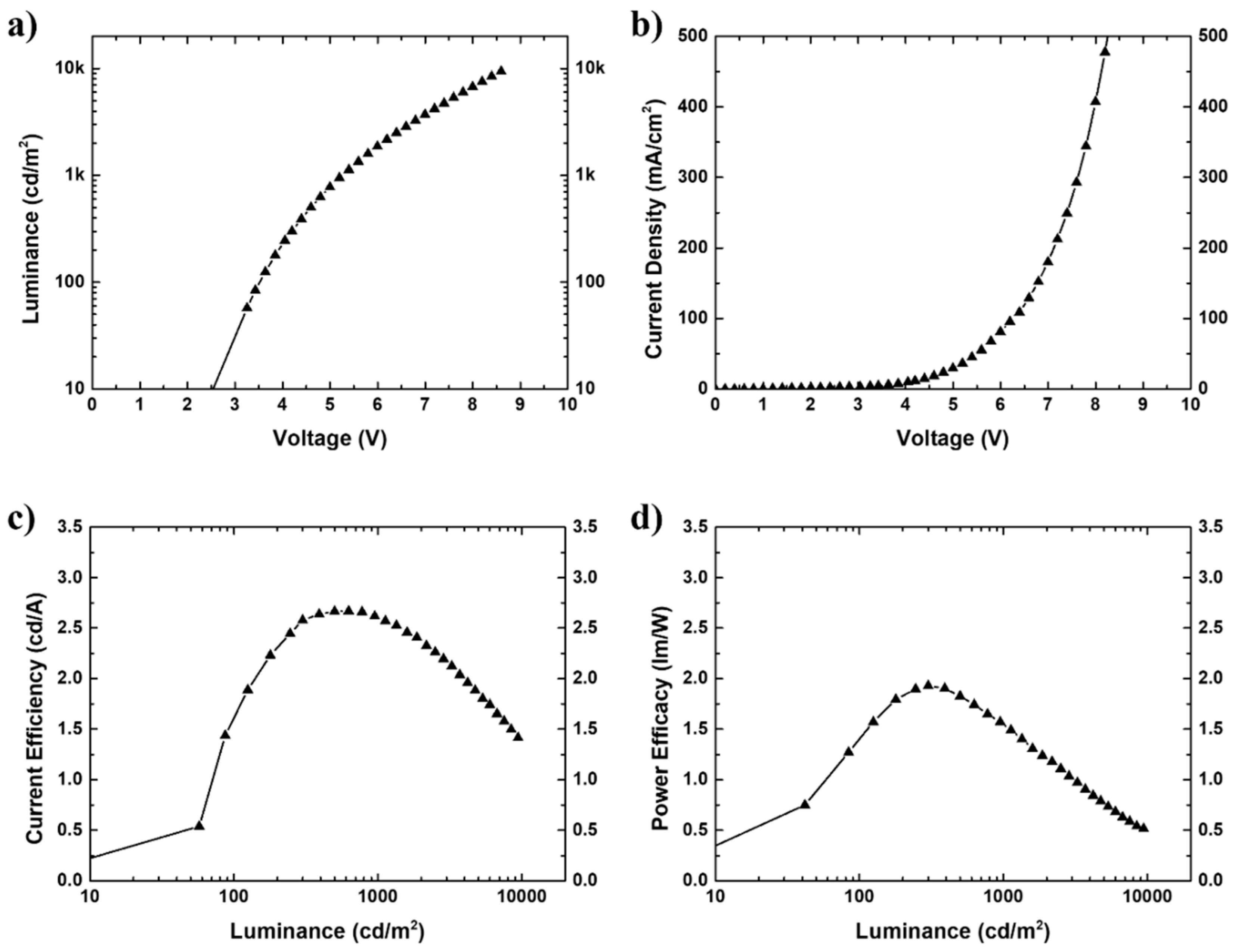 Nanoenergyadv 05 00003 g005