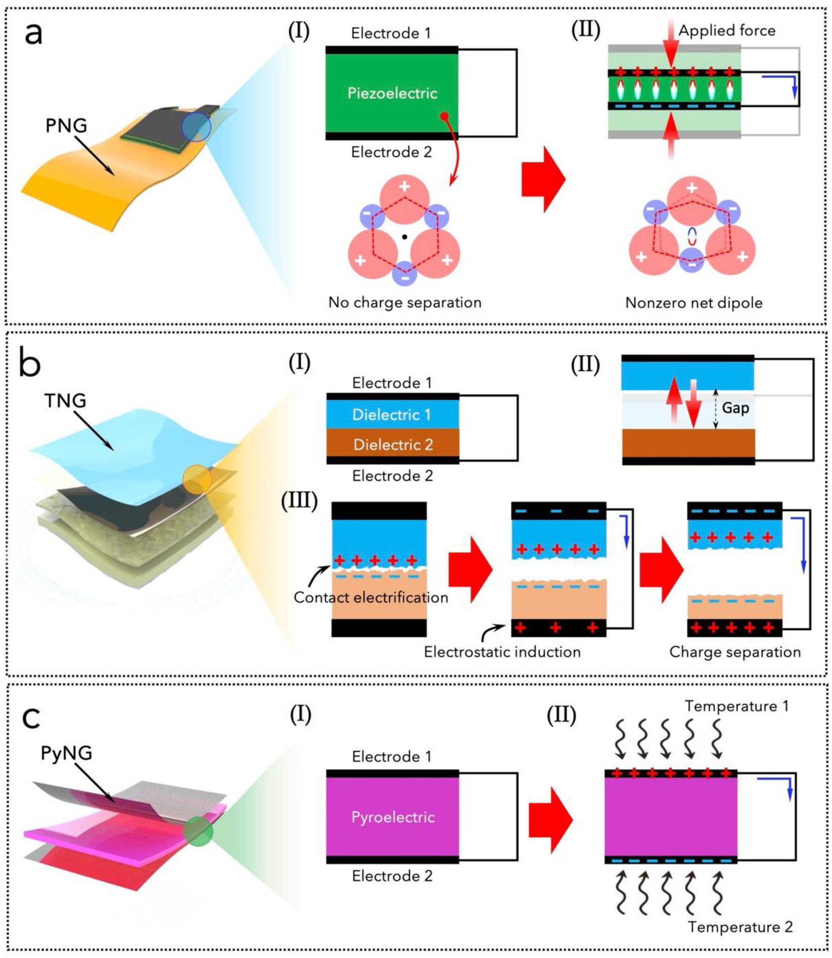 Nanoenergyadv 05 00004 g003 Nanoenergyadv 05 00004 g003