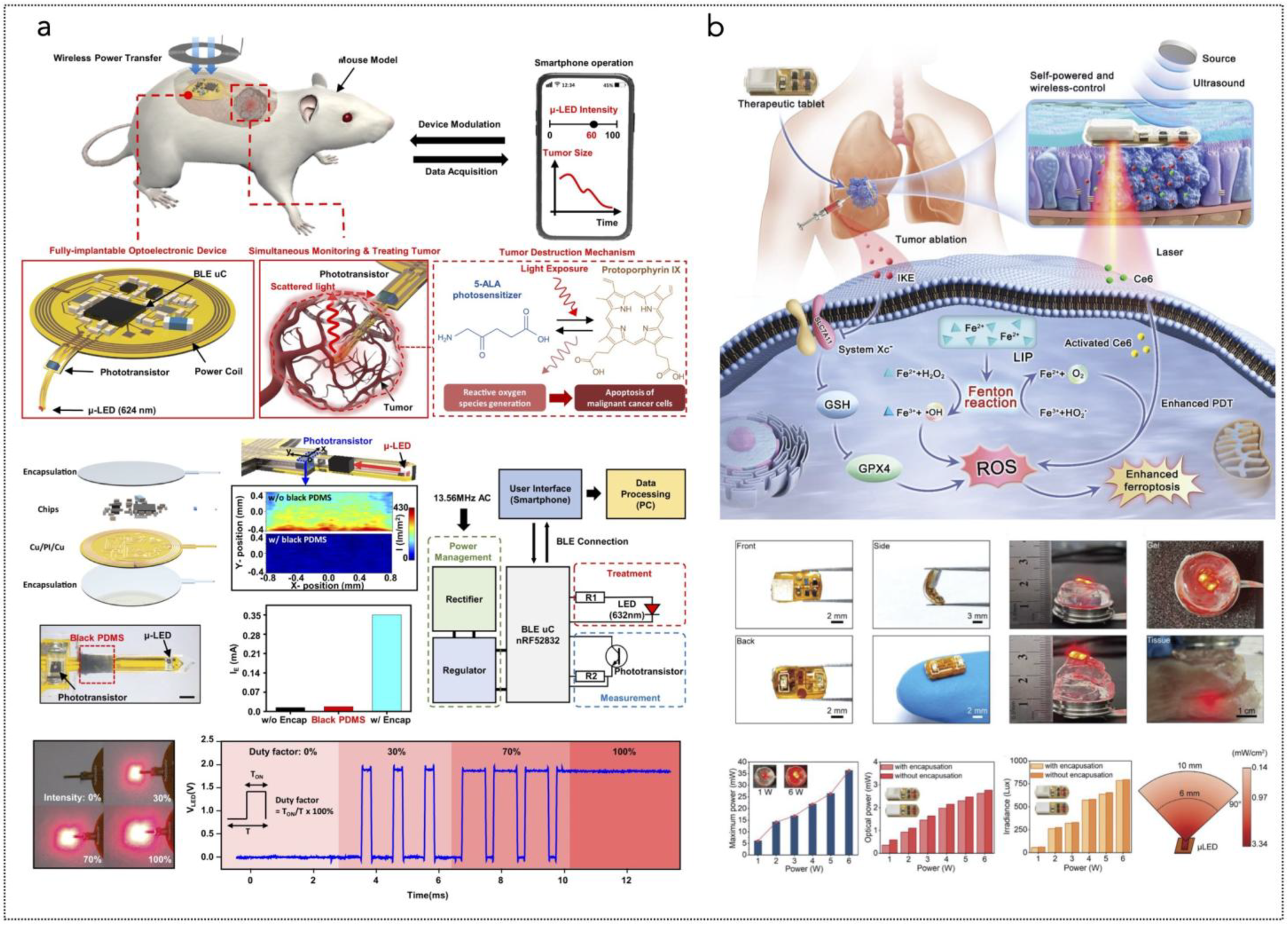 Nanoenergyadv 05 00004 g005 Nanoenergyadv 05 00004 g005