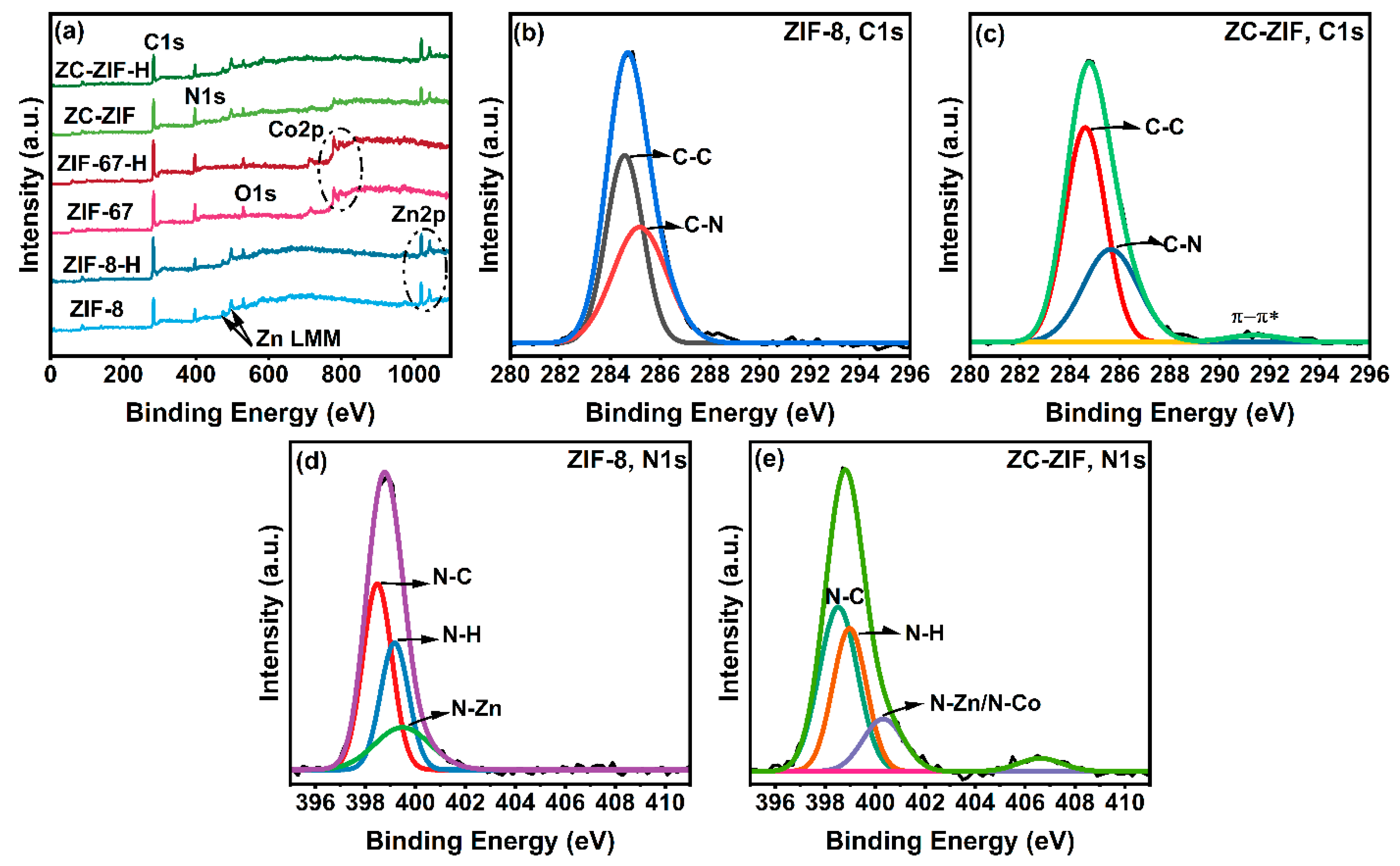 Nanoenergyadv 05 00005 g005