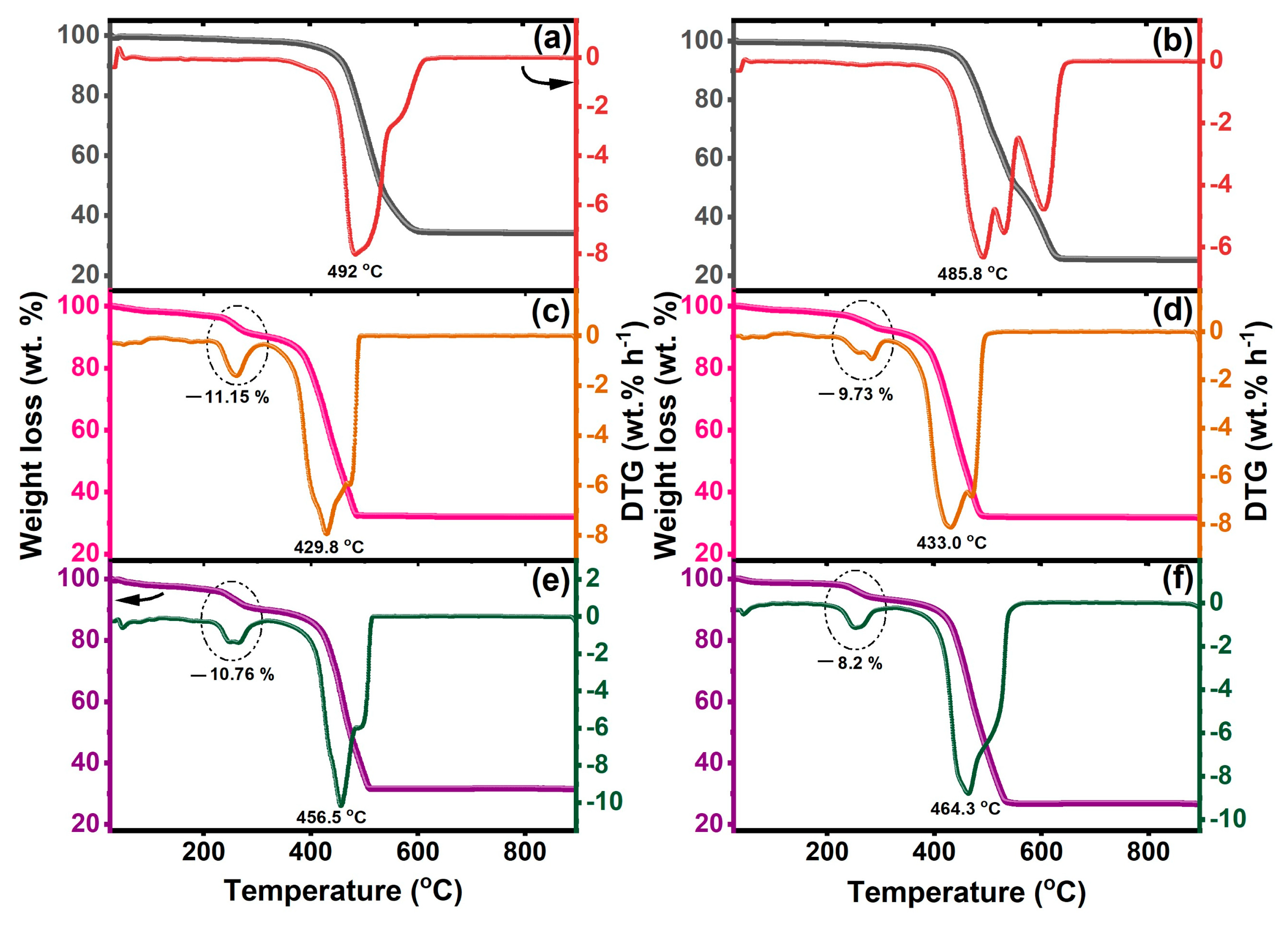 Nanoenergyadv 05 00005 g007