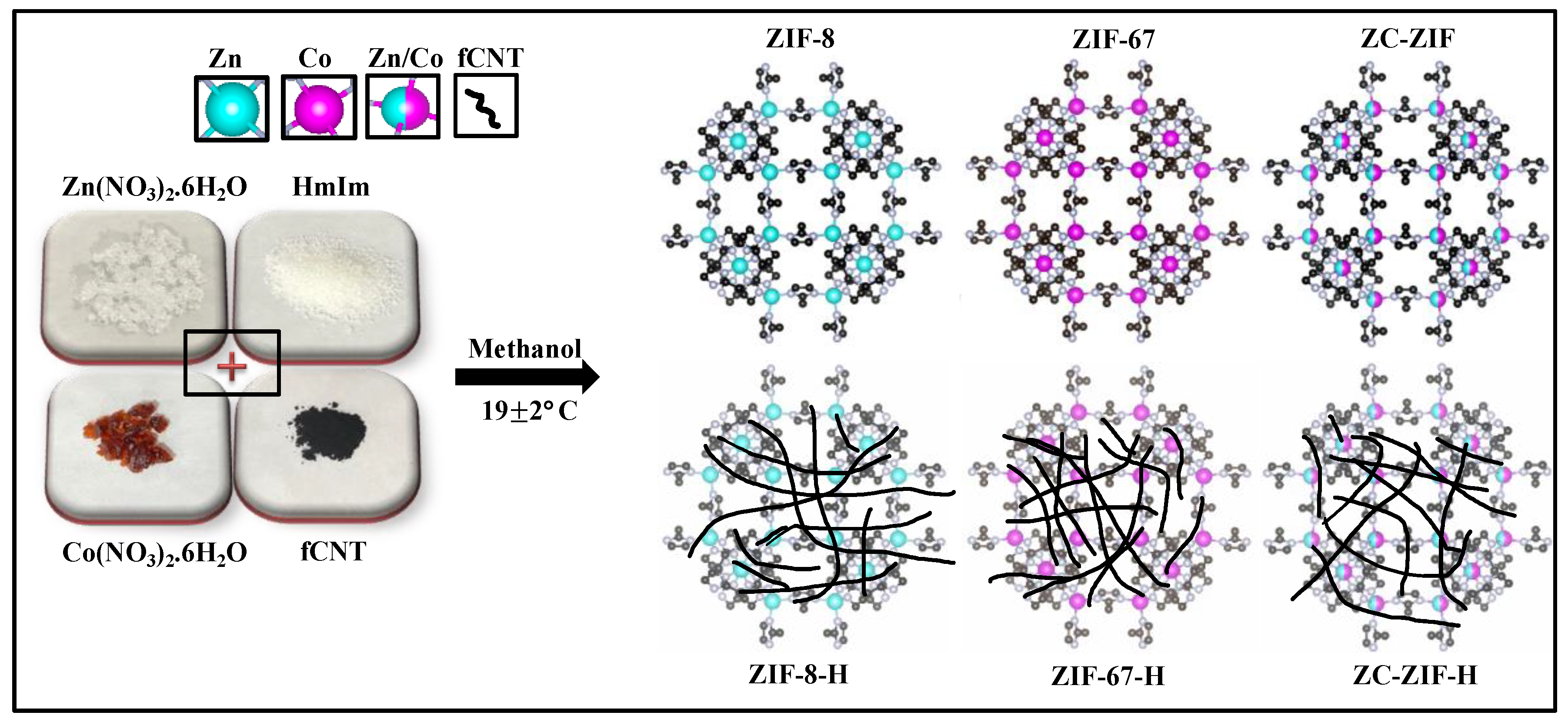 Nanoenergyadv 05 00005 sch001