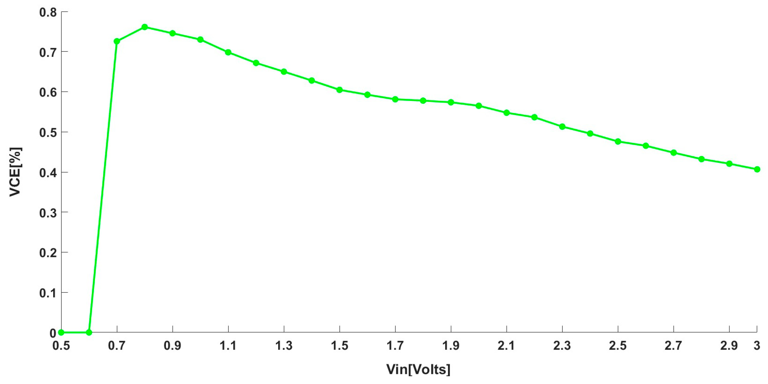 Nanoenergyadv 05 00007 g006