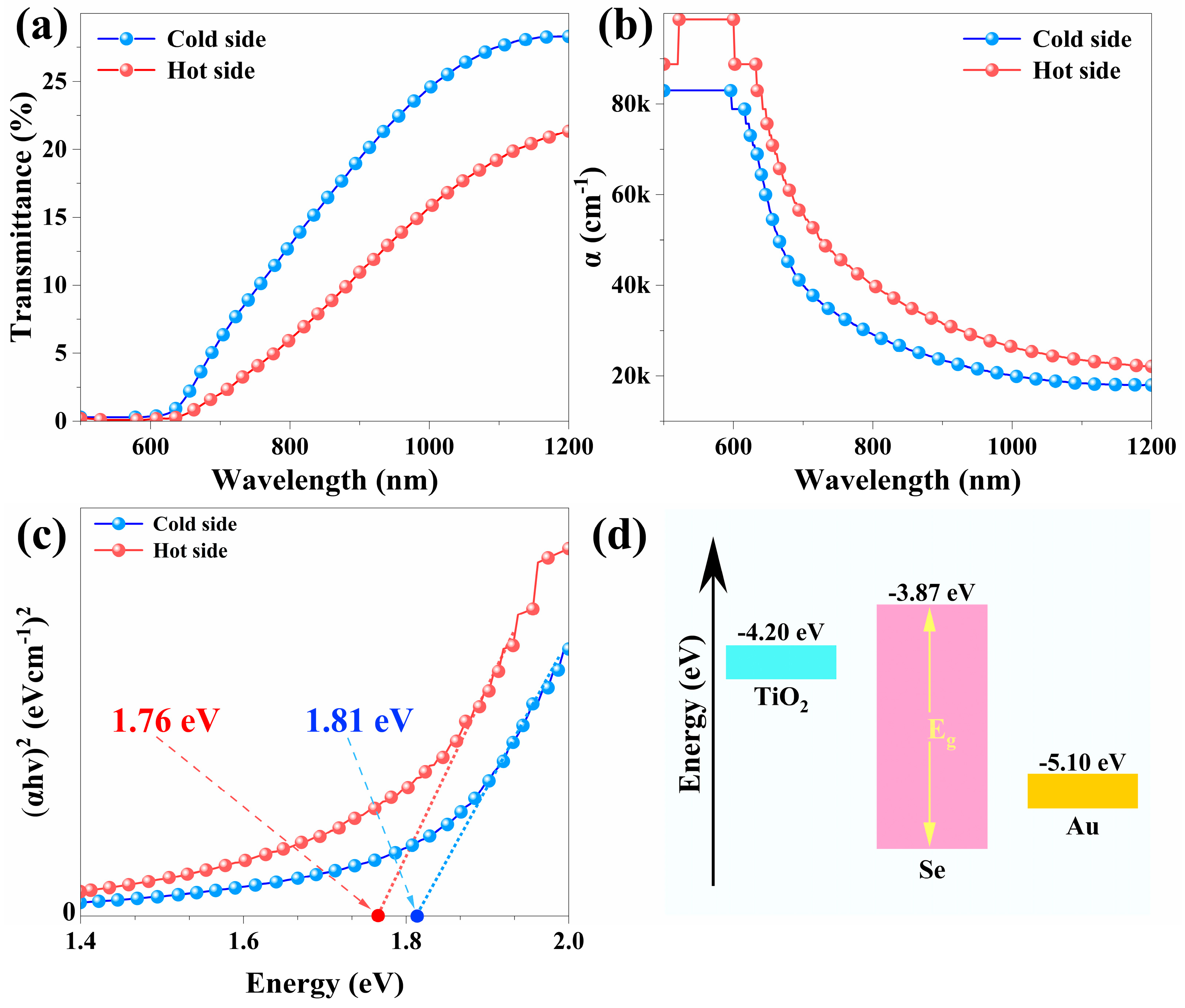Nanoenergyadv 05 00008 g003