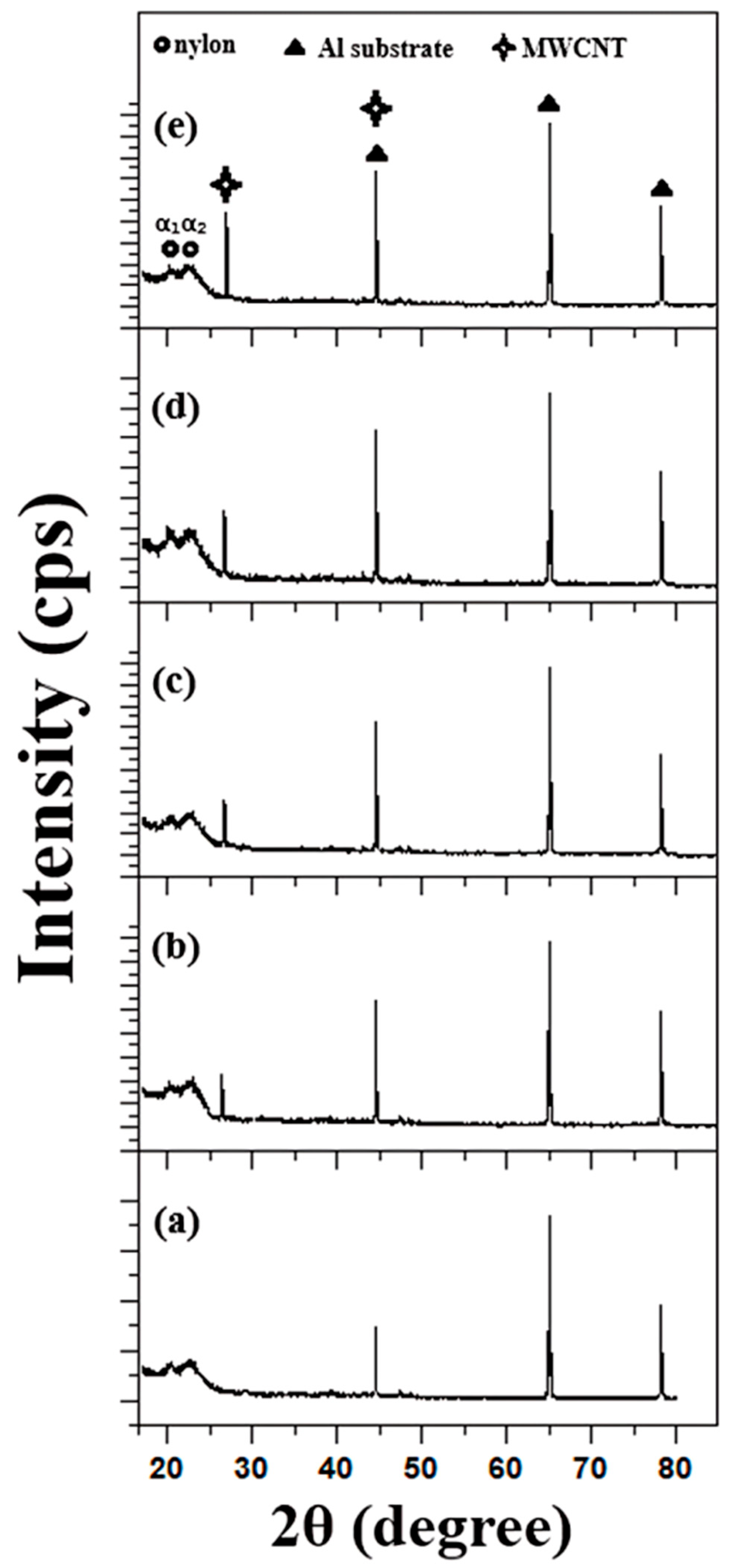 Nanoenergyadv 05 00009 g003