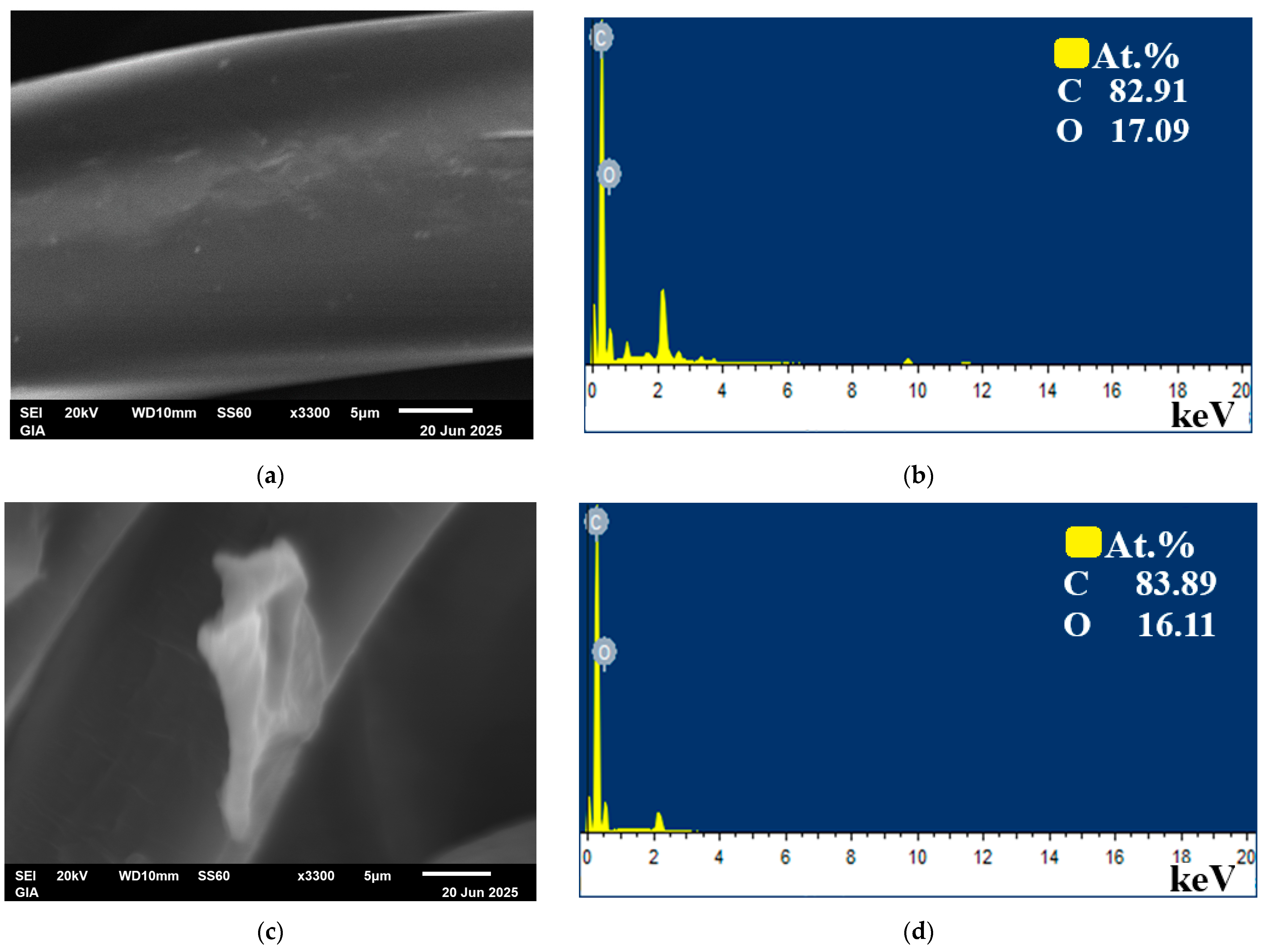 Nanoenergyadv 05 00009 g004a