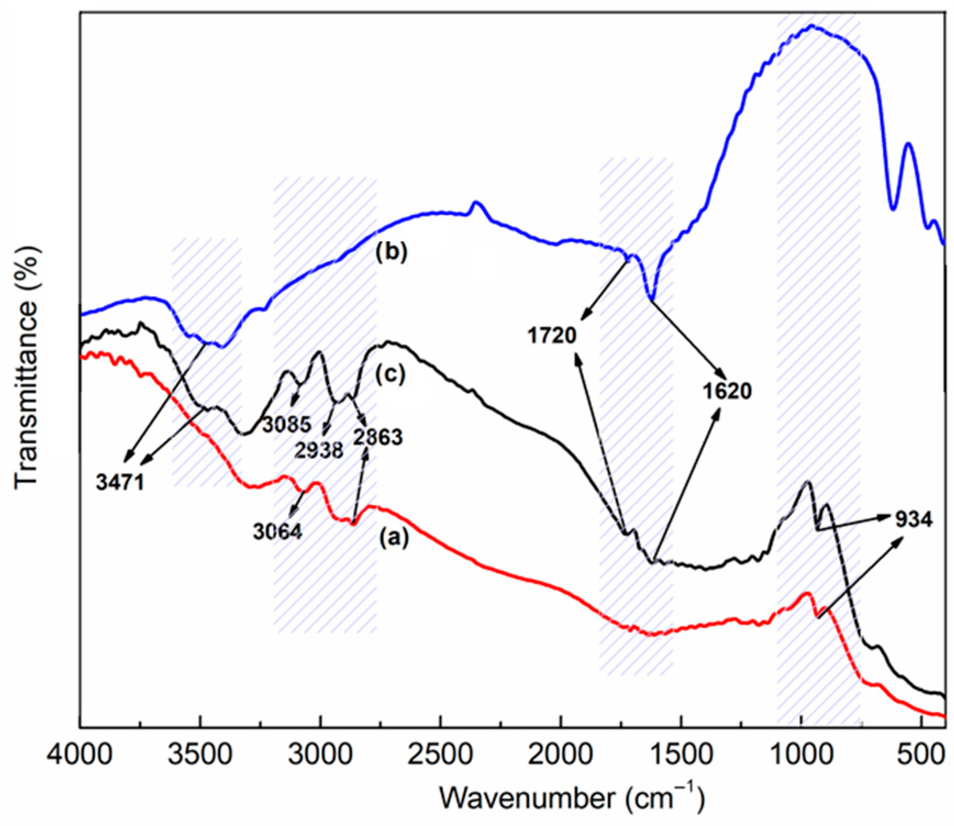 Nanoenergyadv 05 00009 g005