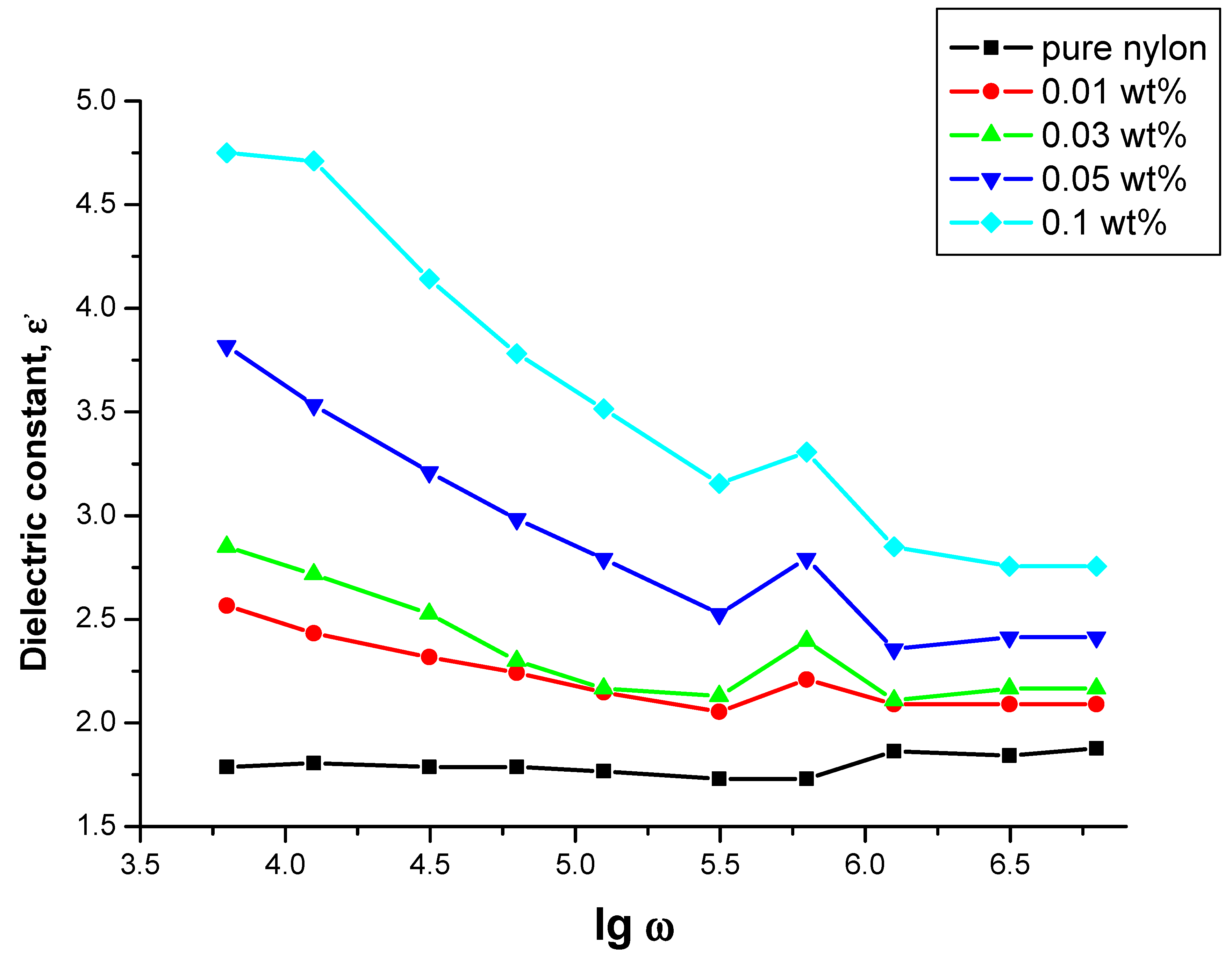 Nanoenergyadv 05 00009 g006