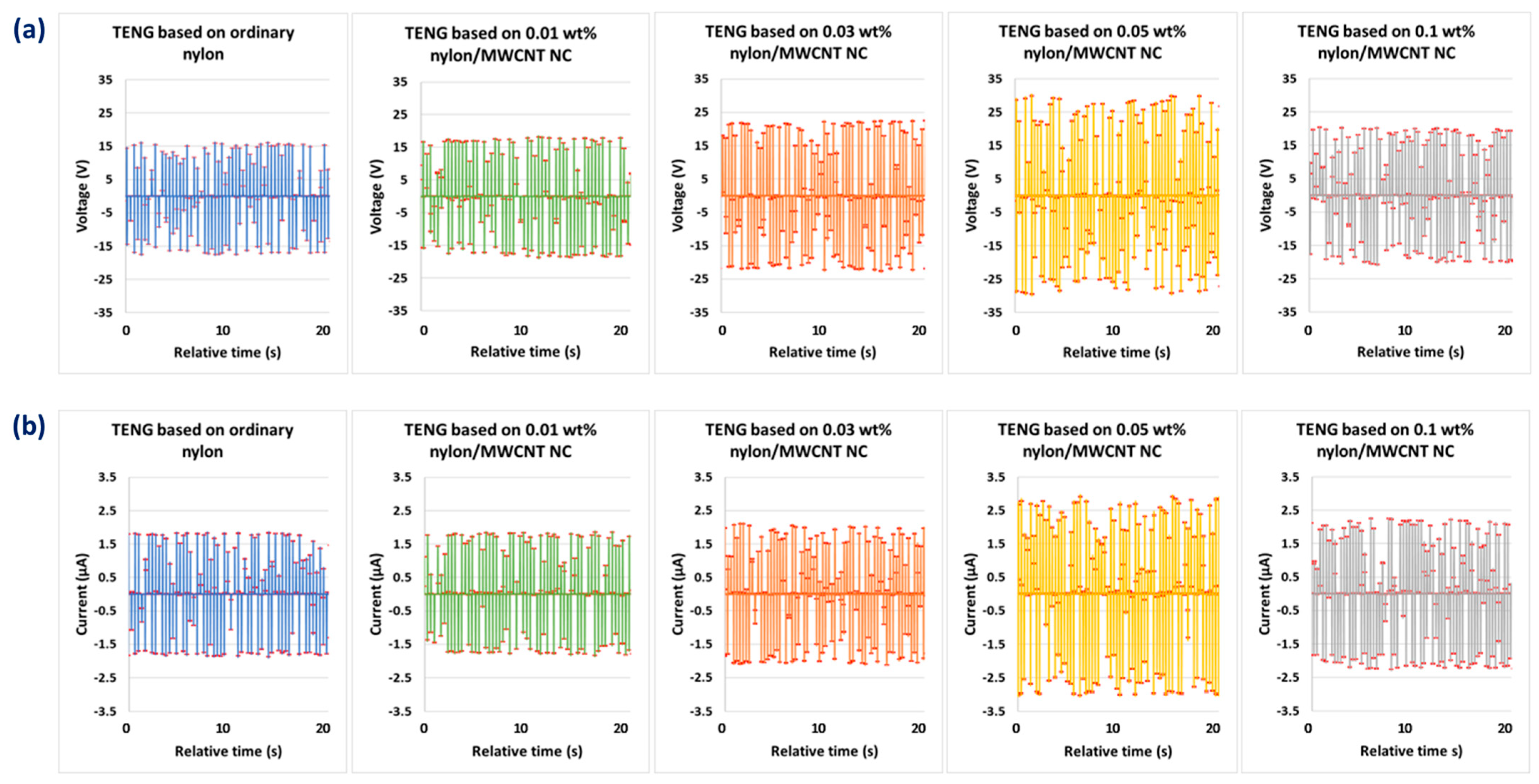 Nanoenergyadv 05 00009 g008