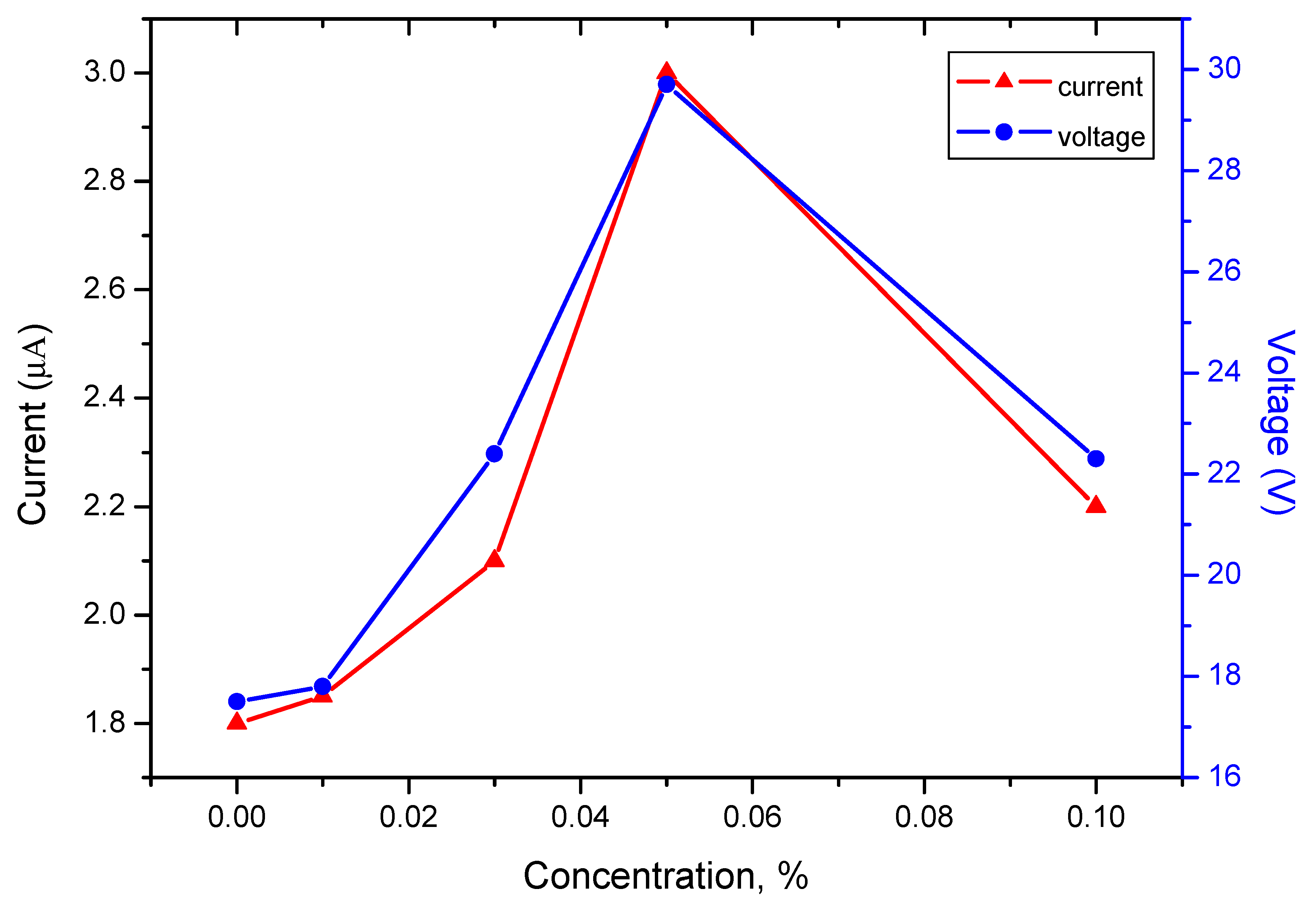Nanoenergyadv 05 00009 g009