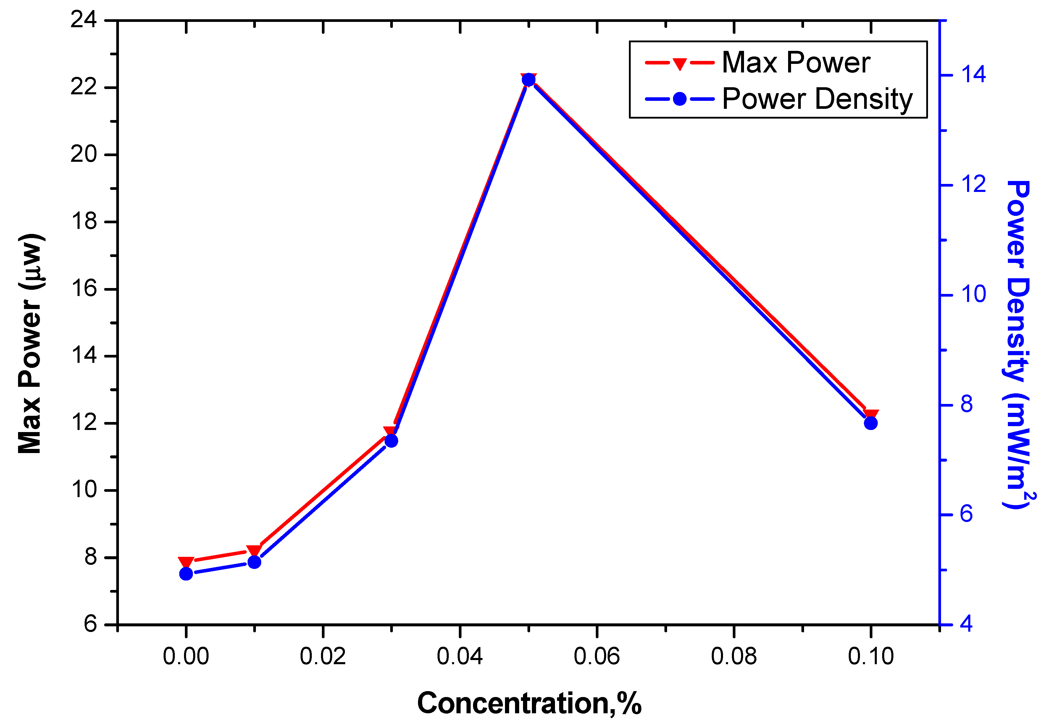 Nanoenergyadv 05 00009 g010