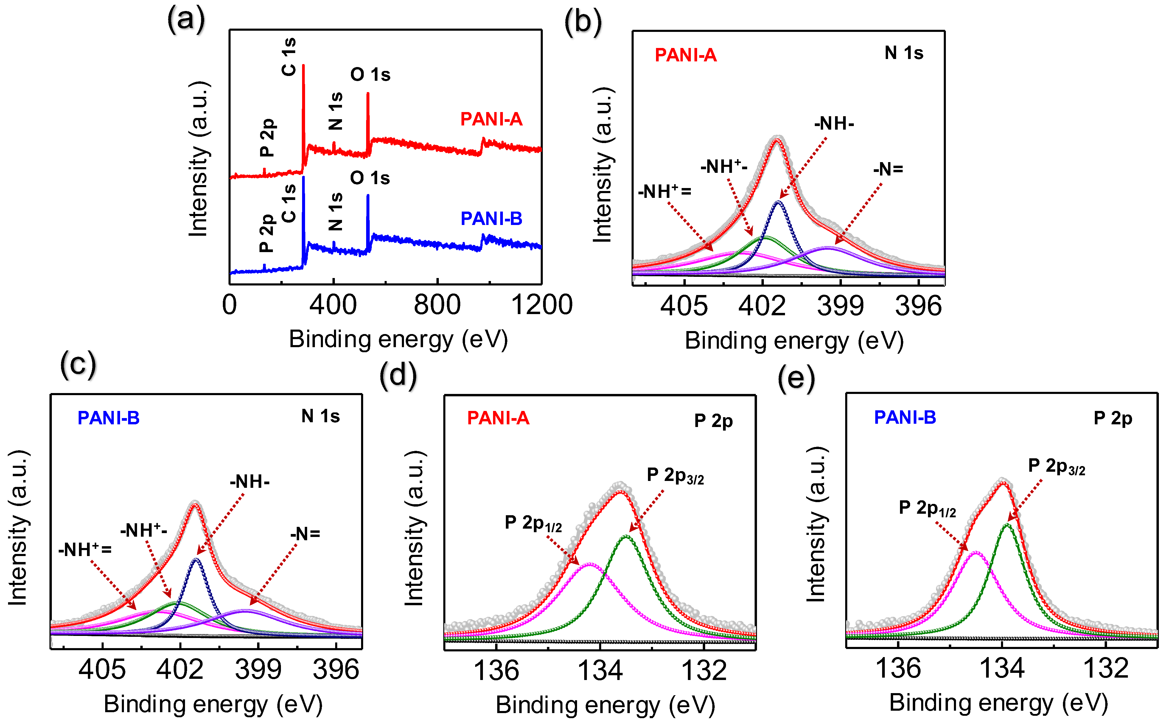 Nanoenergyadv 05 00011 g004