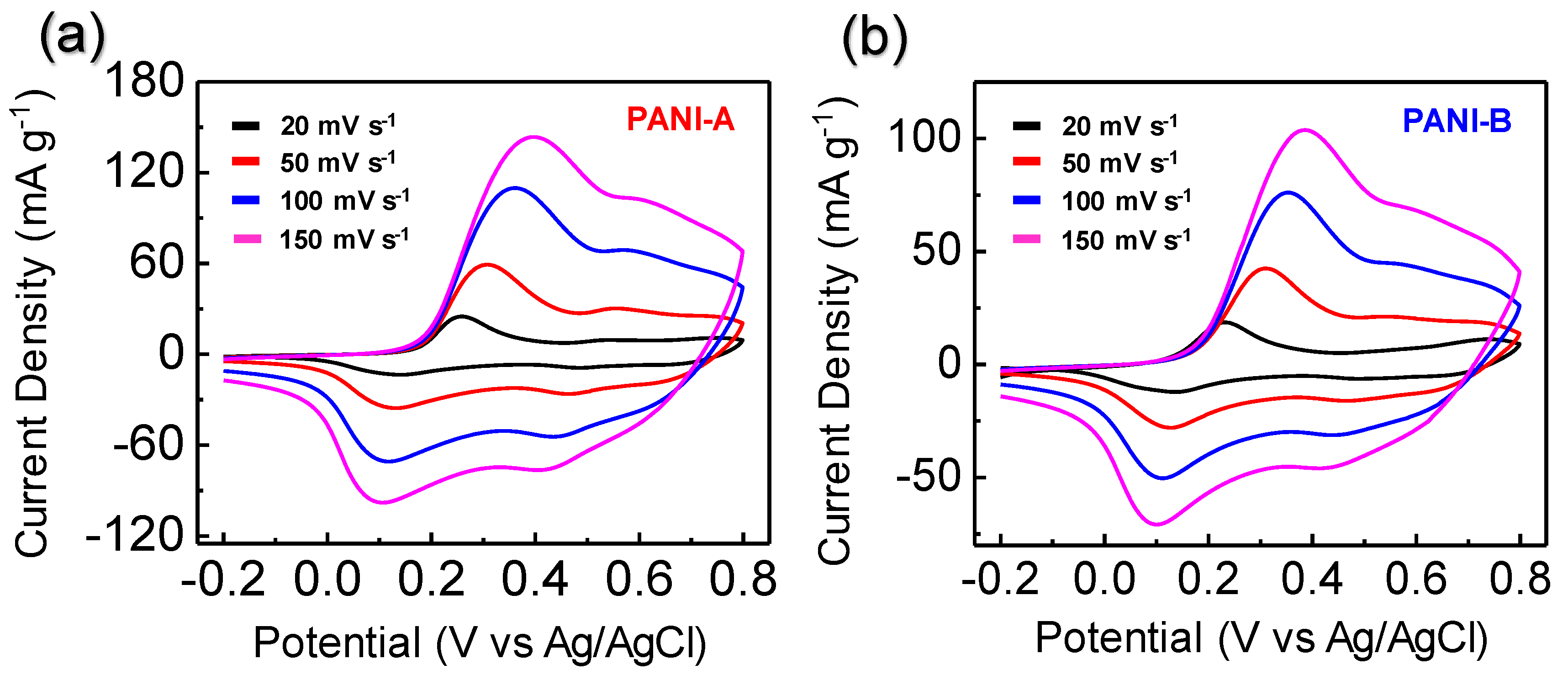 Nanoenergyadv 05 00011 g006