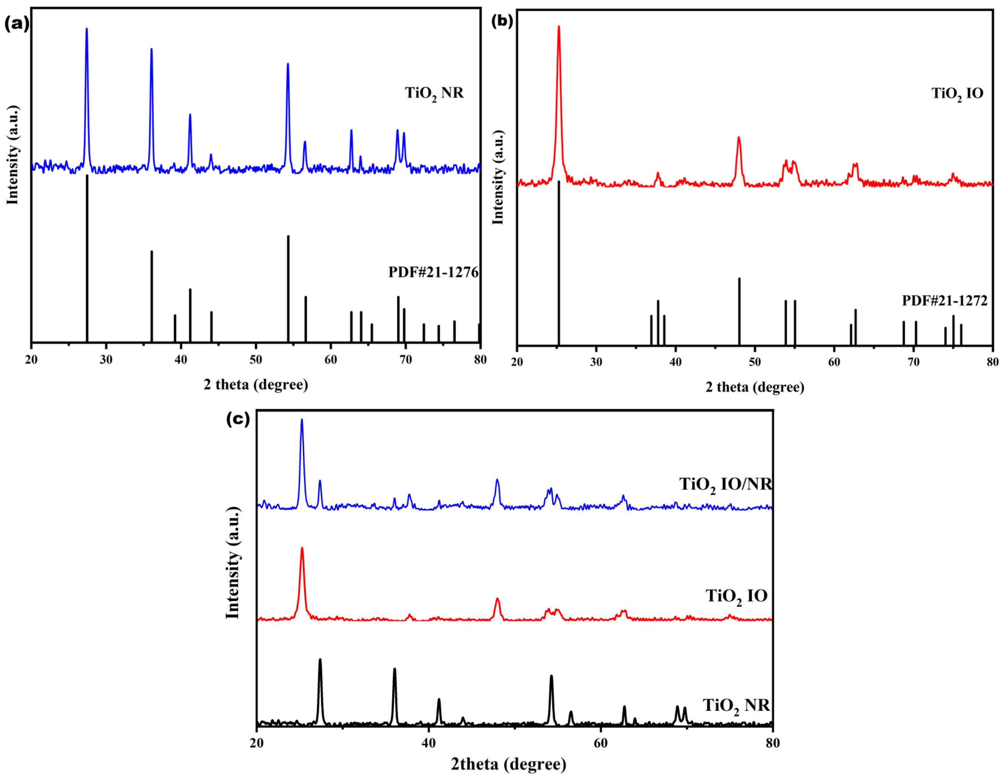 Nanoenergyadv 05 00014 g001