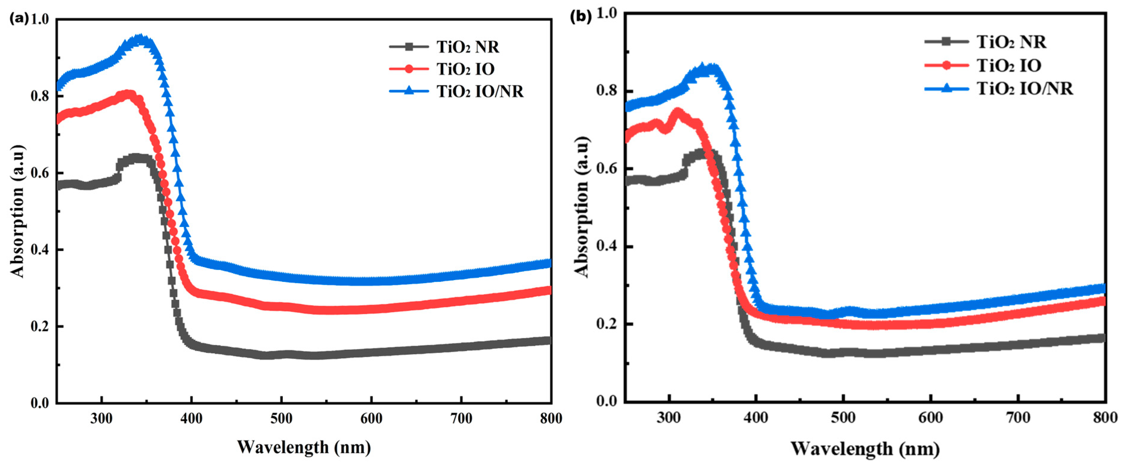 Nanoenergyadv 05 00014 g005