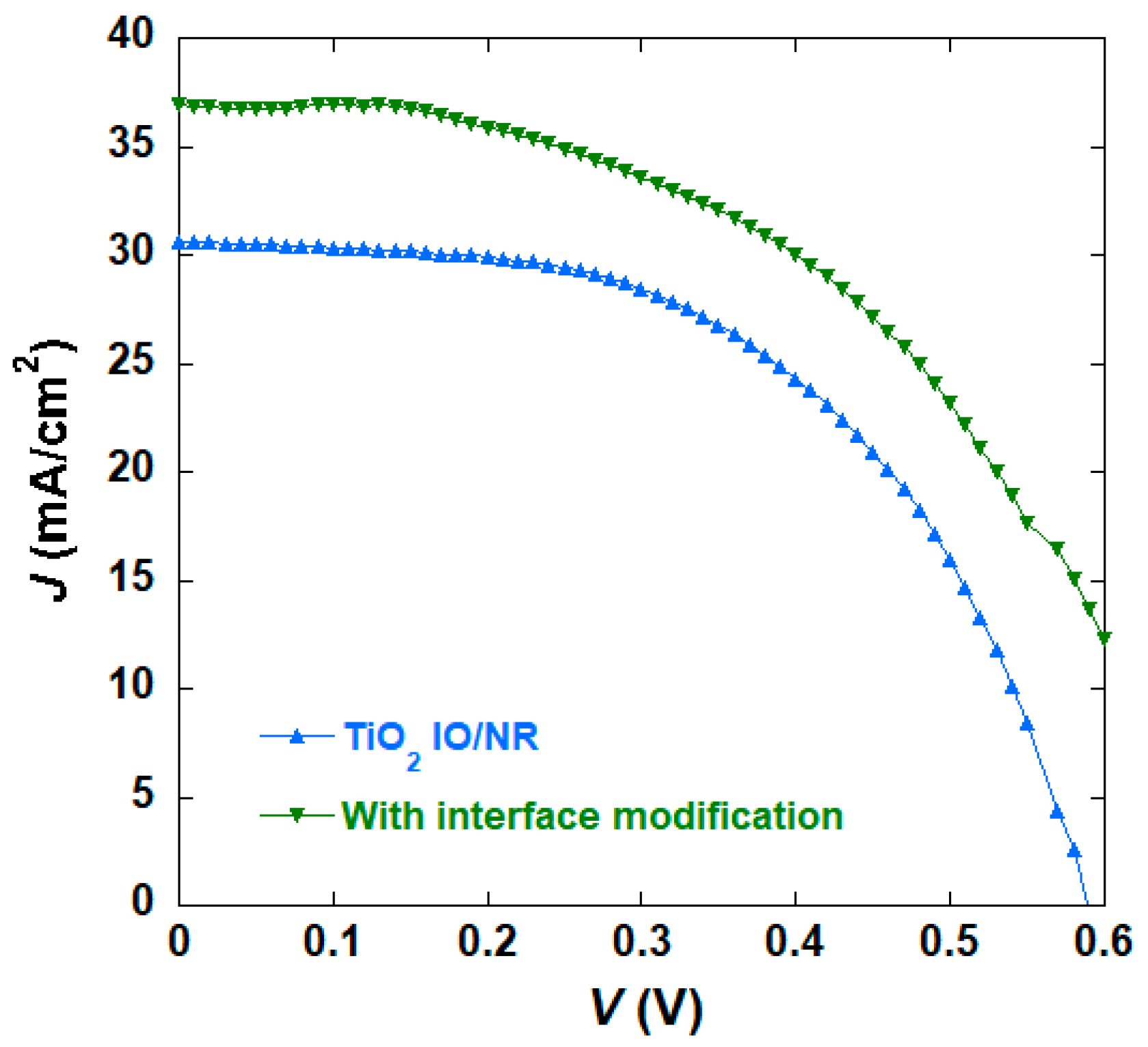 Nanoenergyadv 05 00014 g007