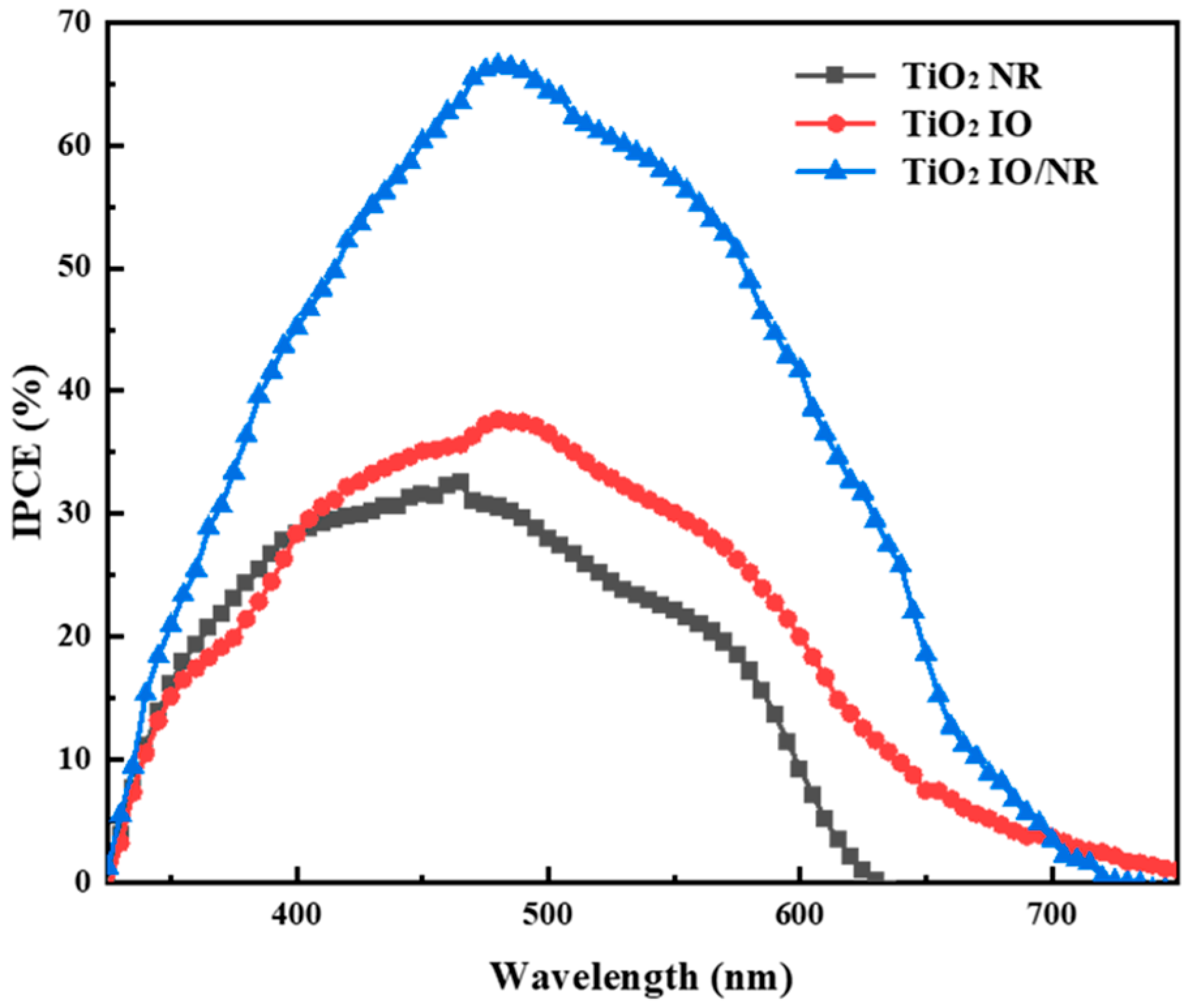 Nanoenergyadv 05 00014 g008