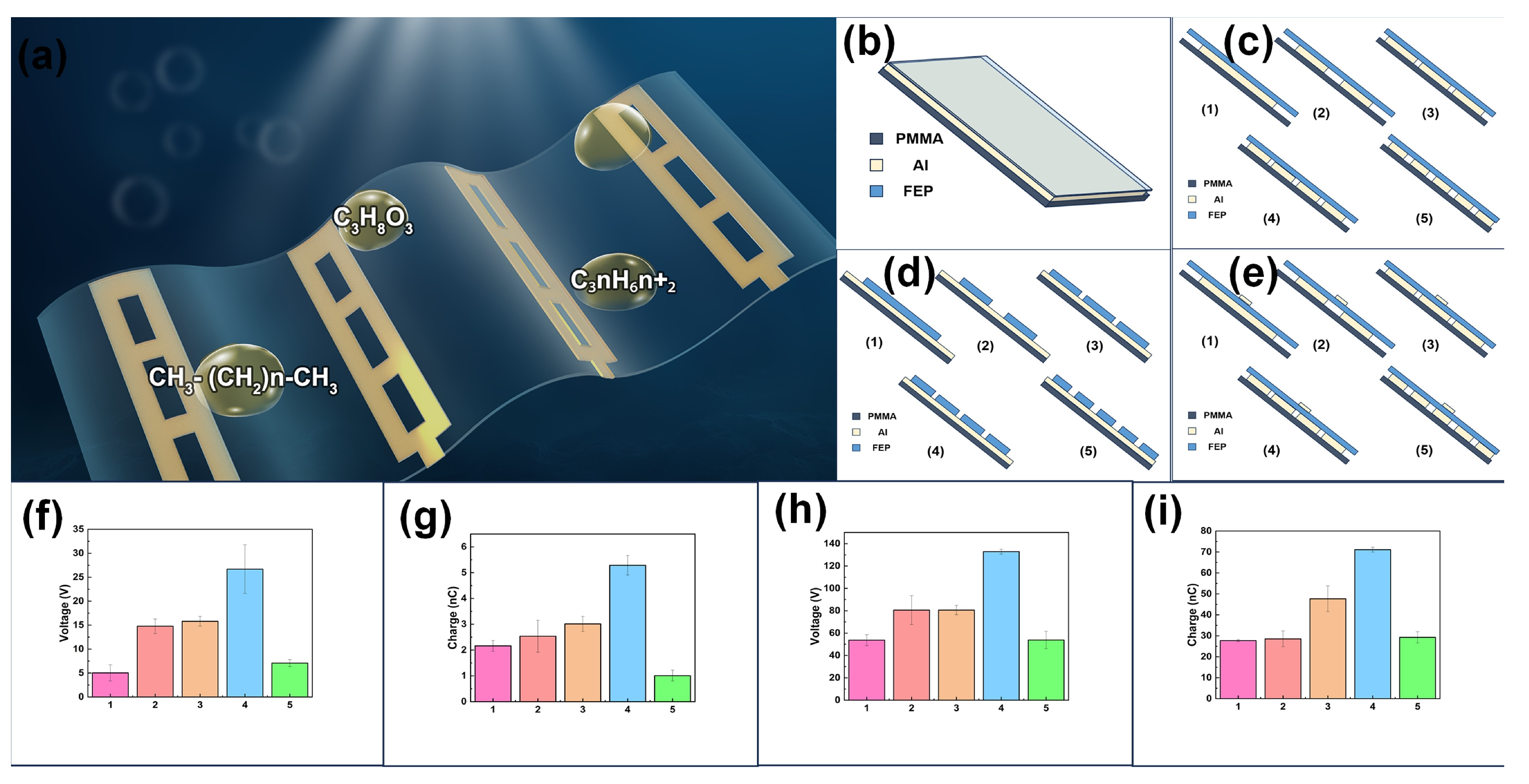 Nanoenergyadv 05 00015 g001 Nanoenergyadv 05 00015 g001